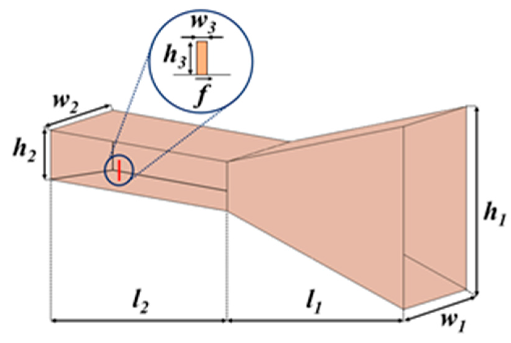 Electronics 11 01539 g004 550