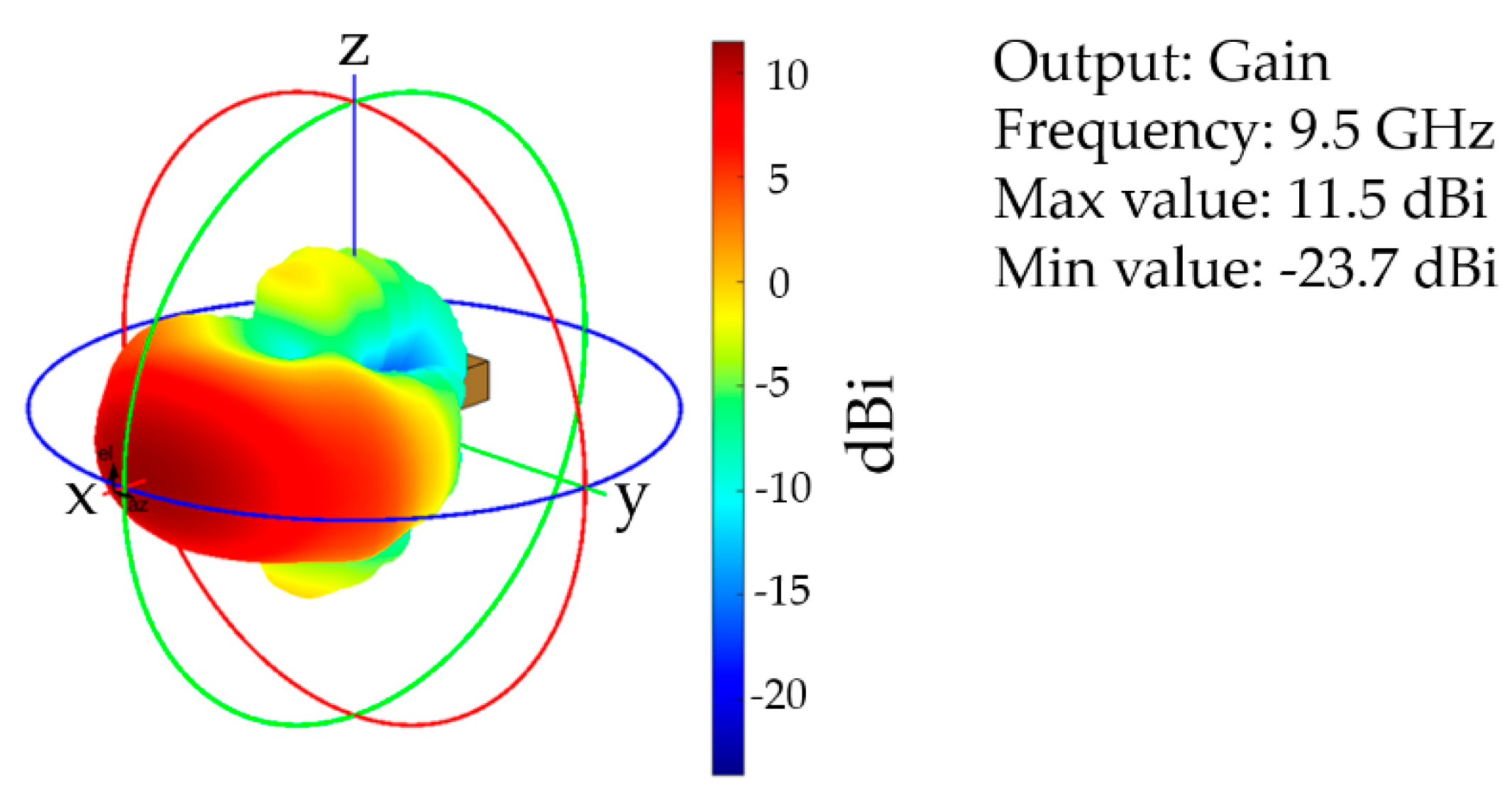 Electronics 11 01539 g007 550