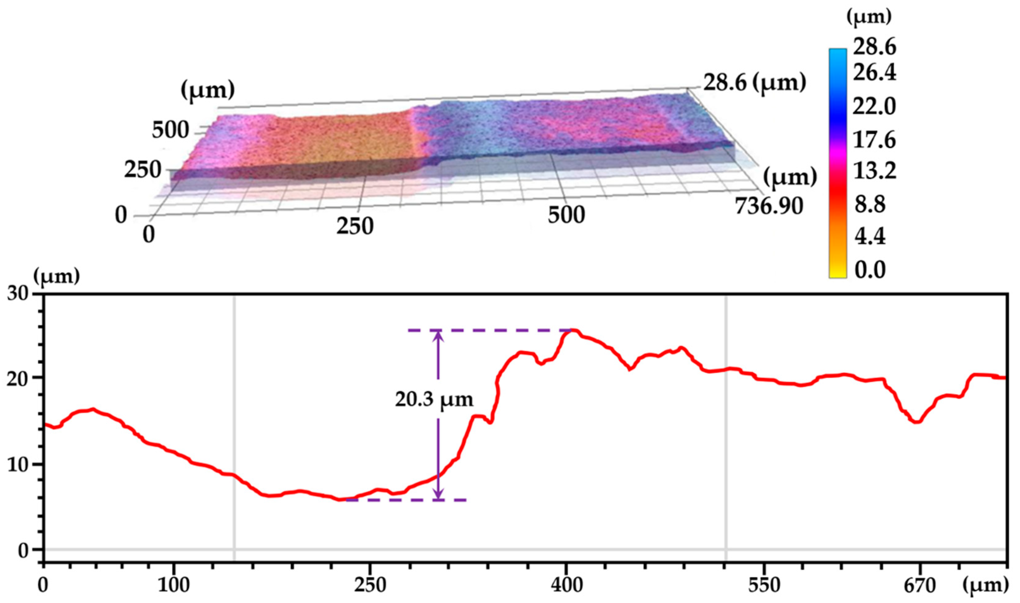 Electronics 11 01539 g012 550
