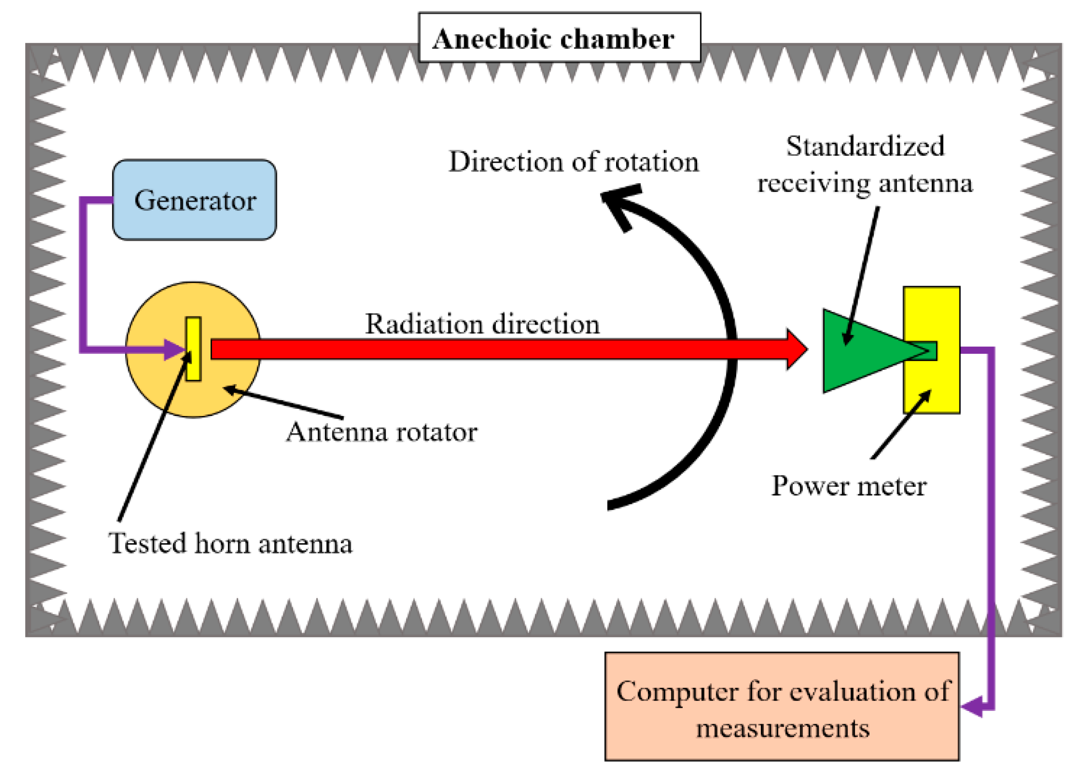 Electronics 11 01539 g017 550