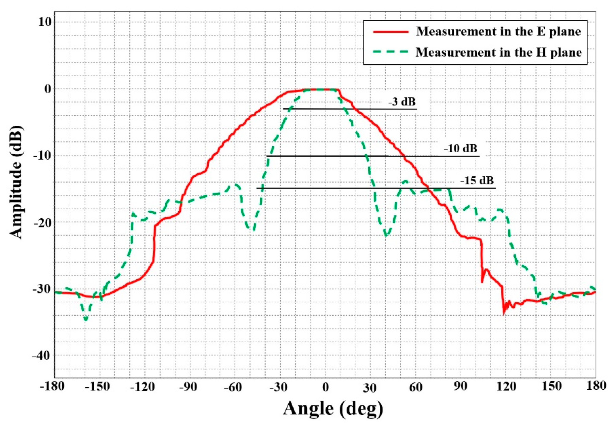 Electronics 11 01539 g019 550