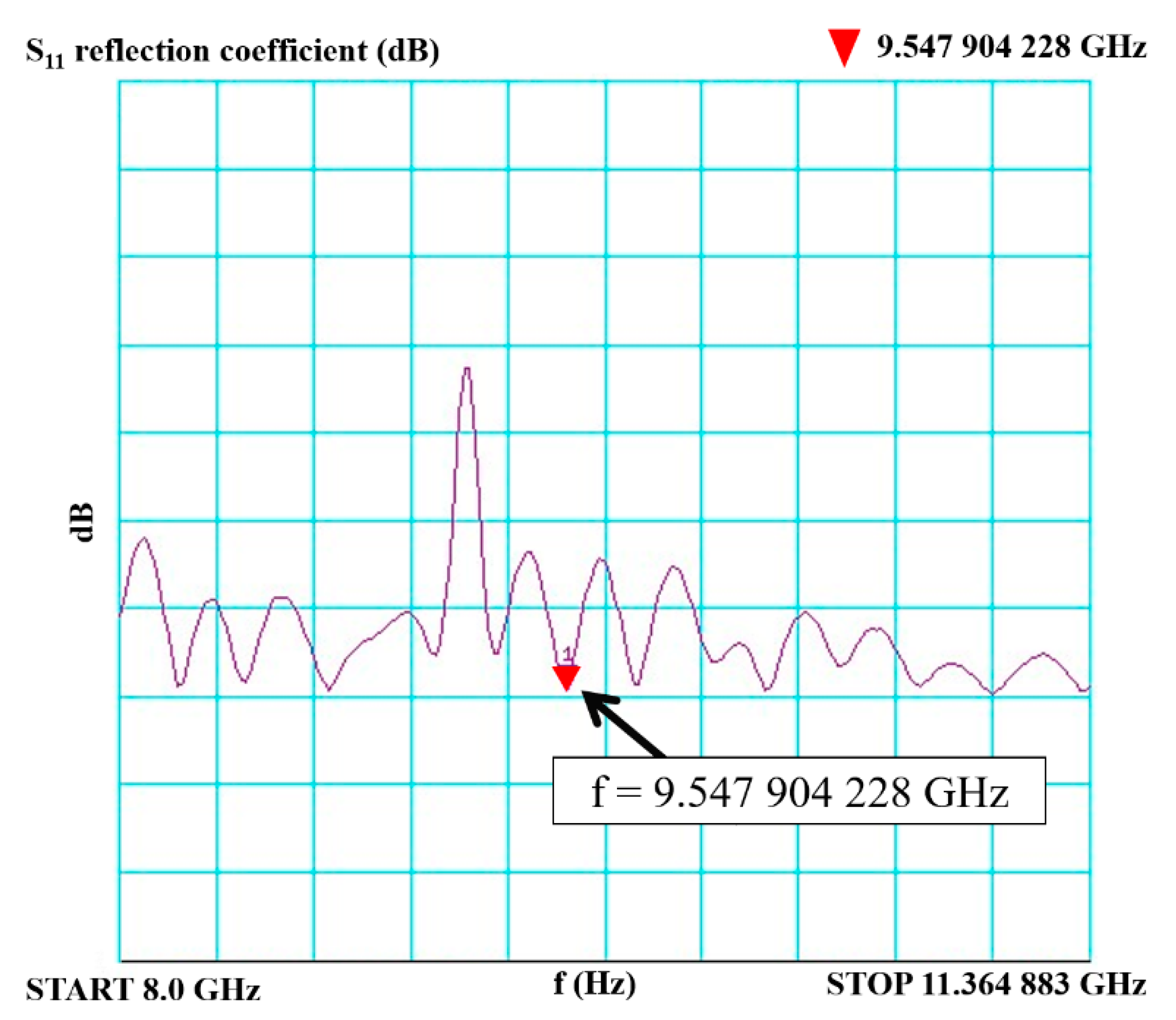 Electronics 11 01539 g020 550