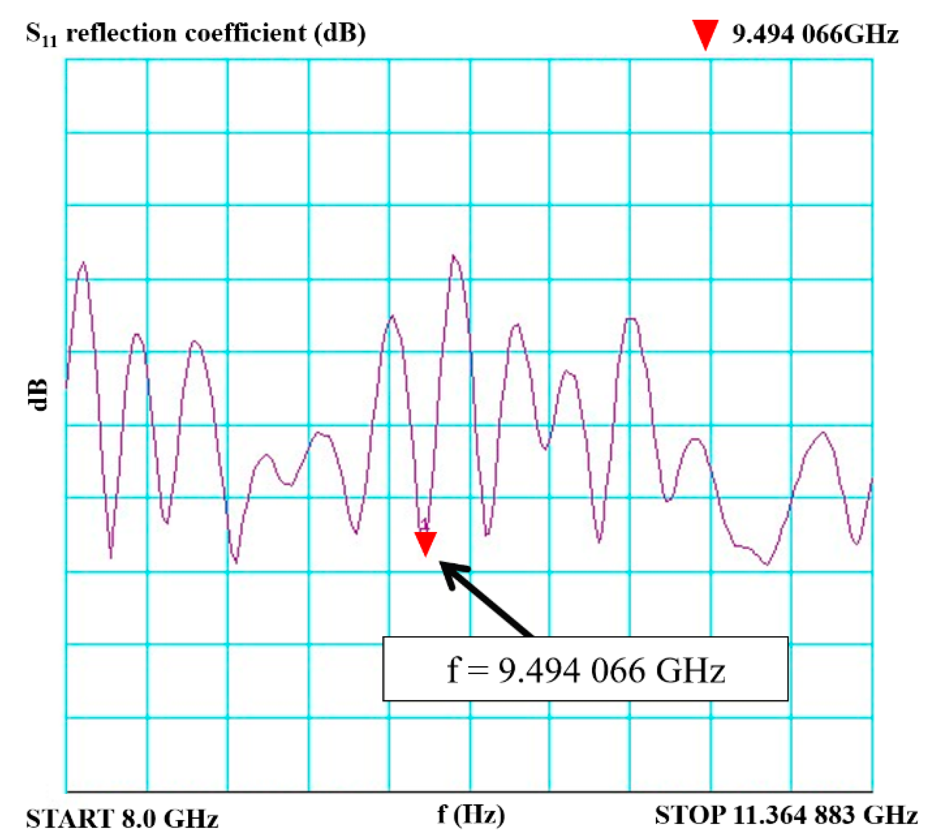 Electronics 11 01539 g023 550