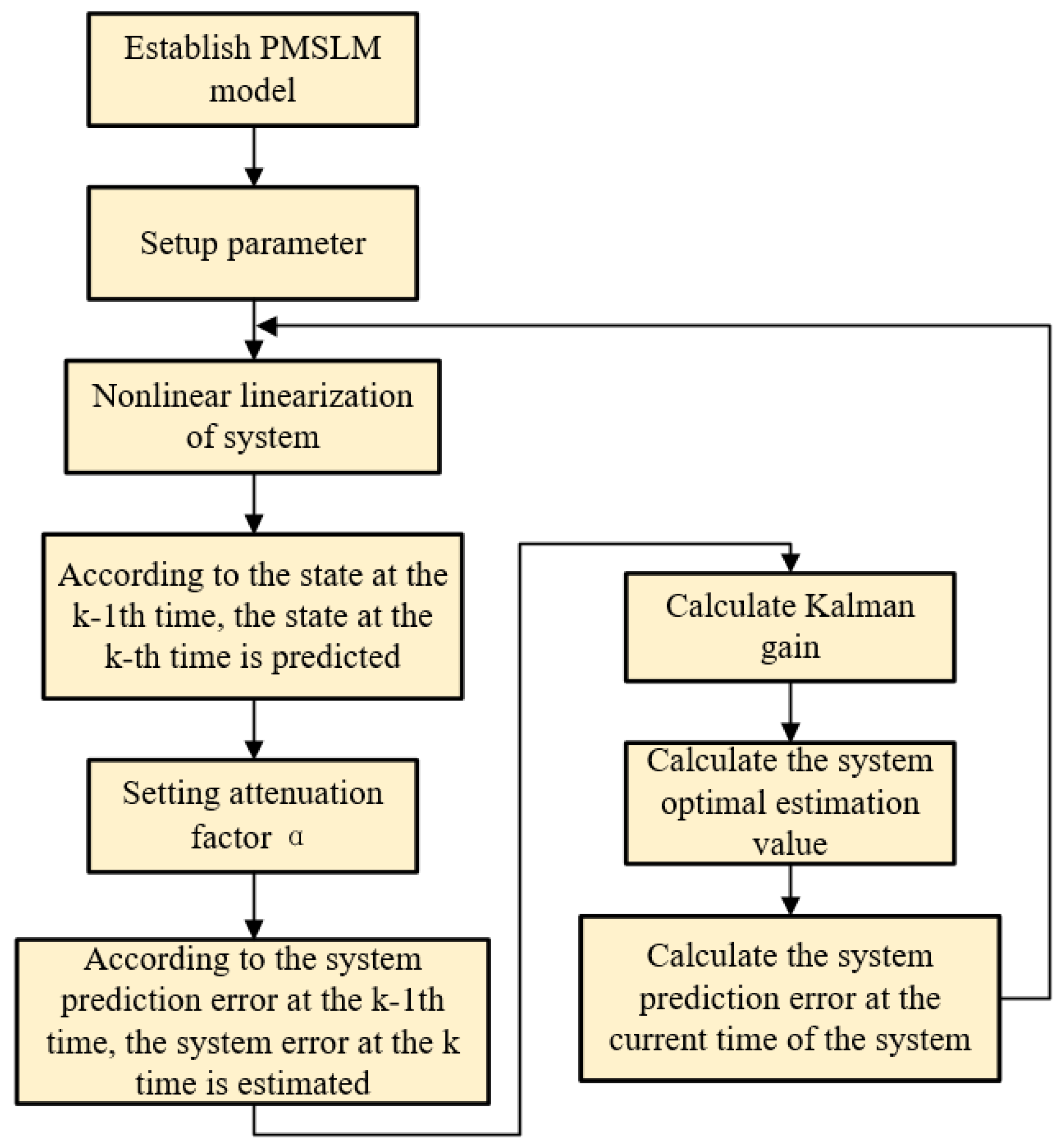 Electronics 11 01543 g002