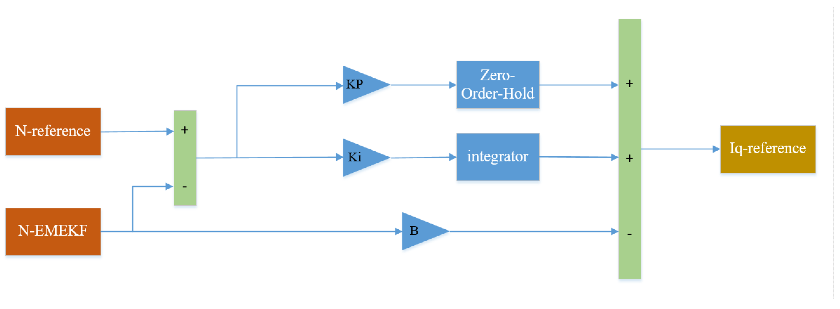 Electronics 11 01543 g004