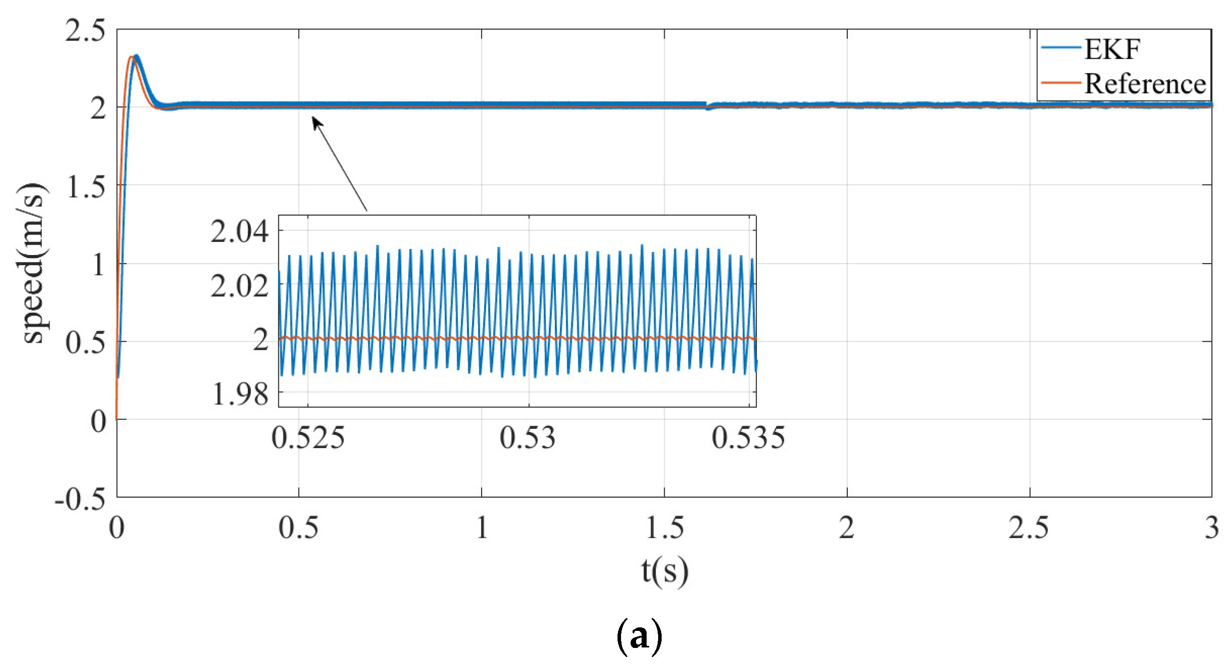 Electronics 11 01543 g006a