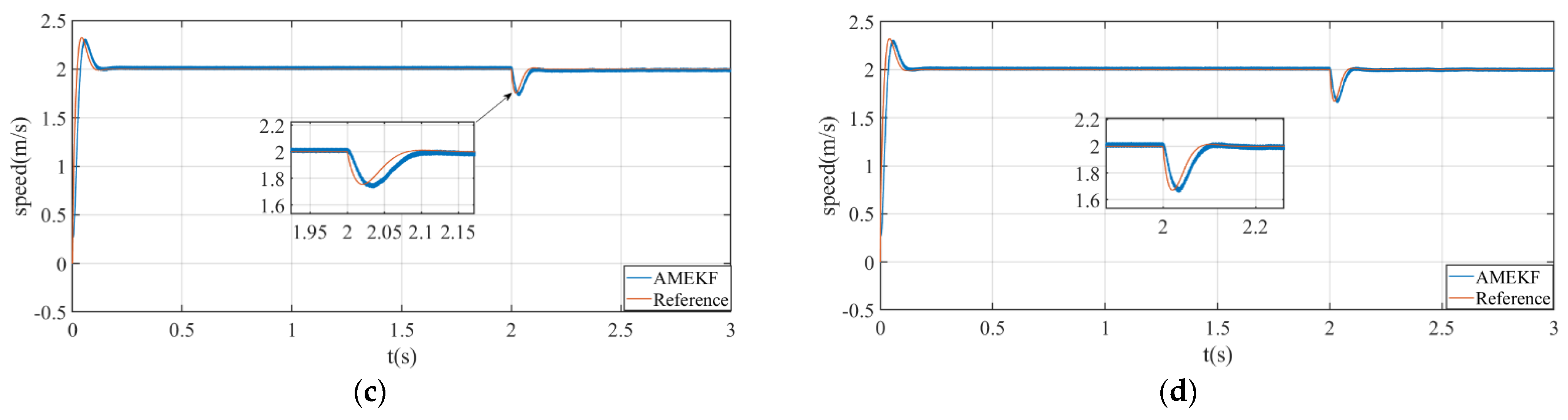 Electronics 11 01543 g009b