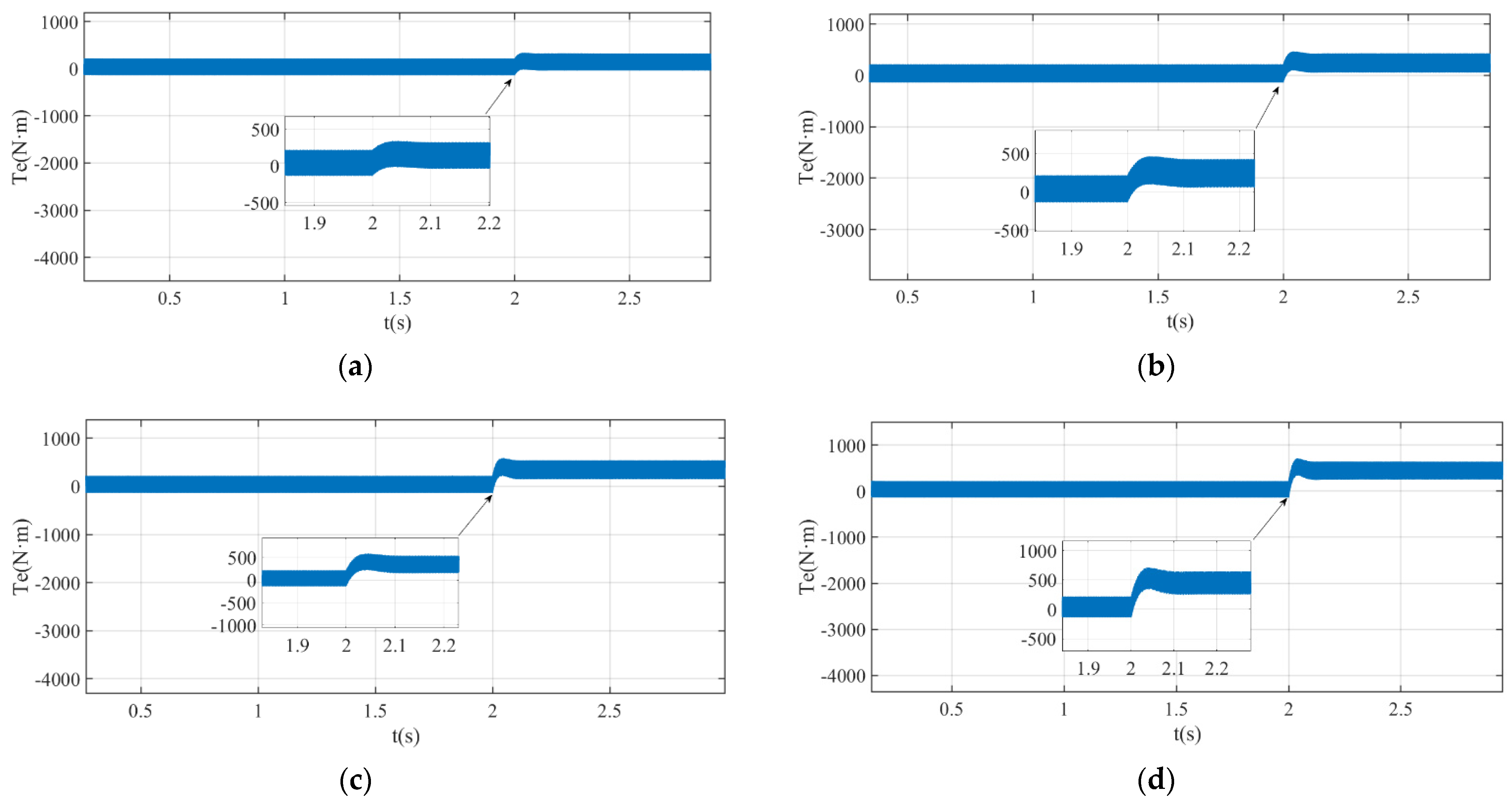Electronics 11 01543 g010