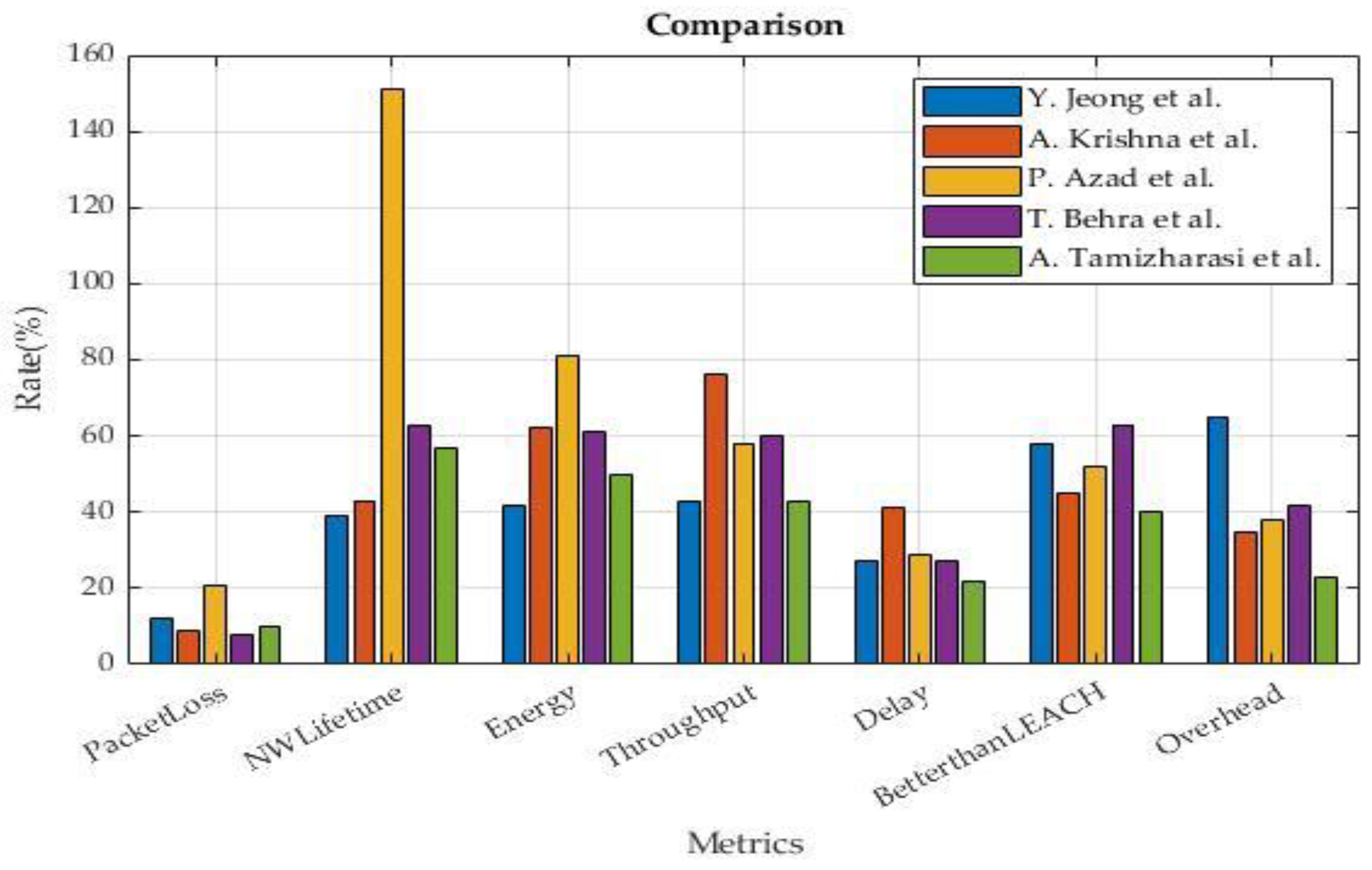 Electronics 11 01545 g005