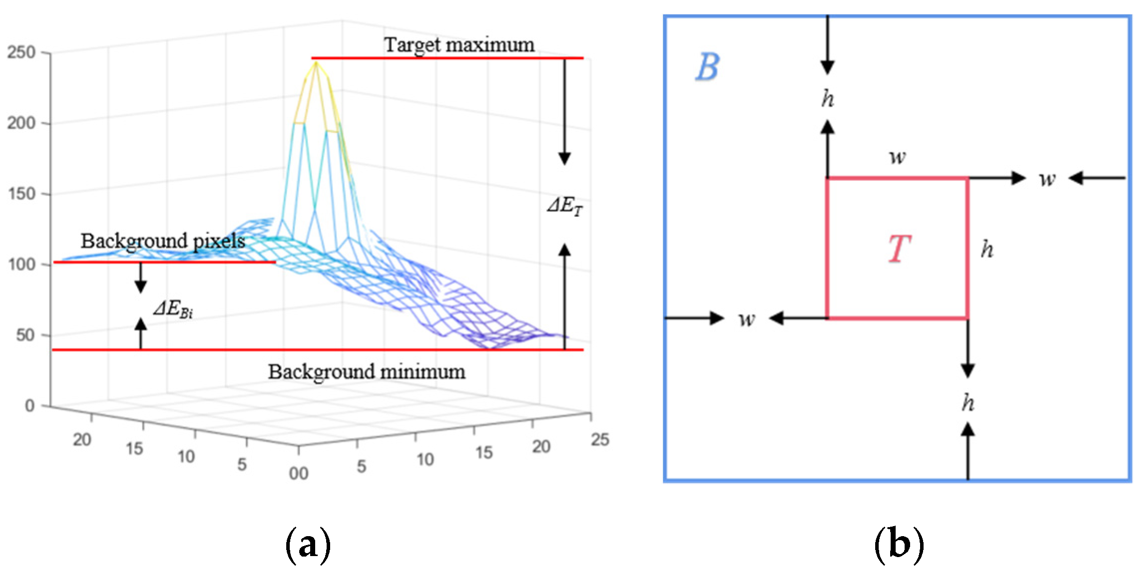 Electronics 11 01547 g001 550