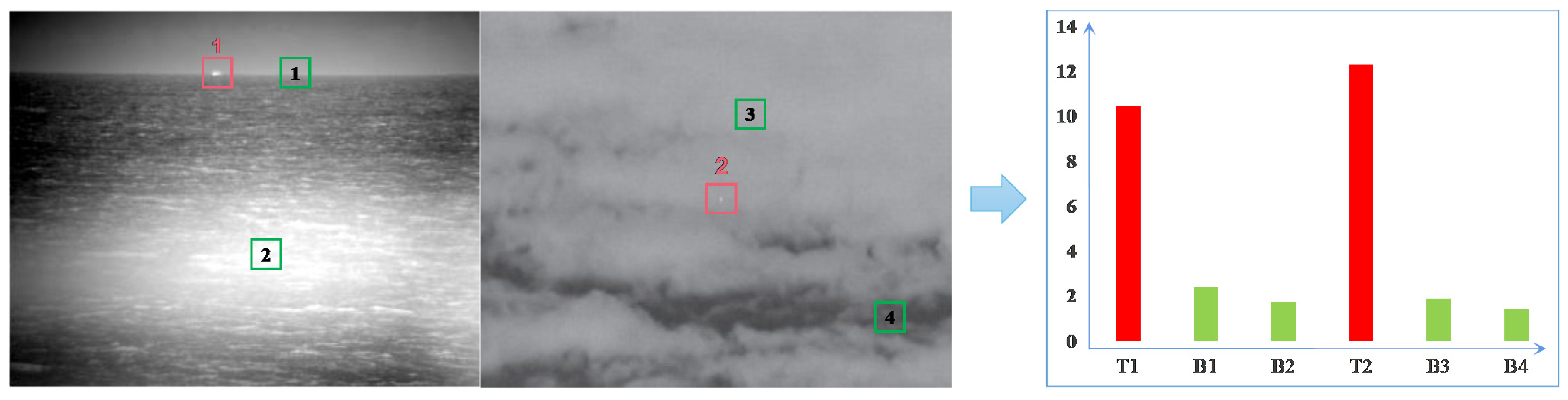 Electronics 11 01547 g002 550