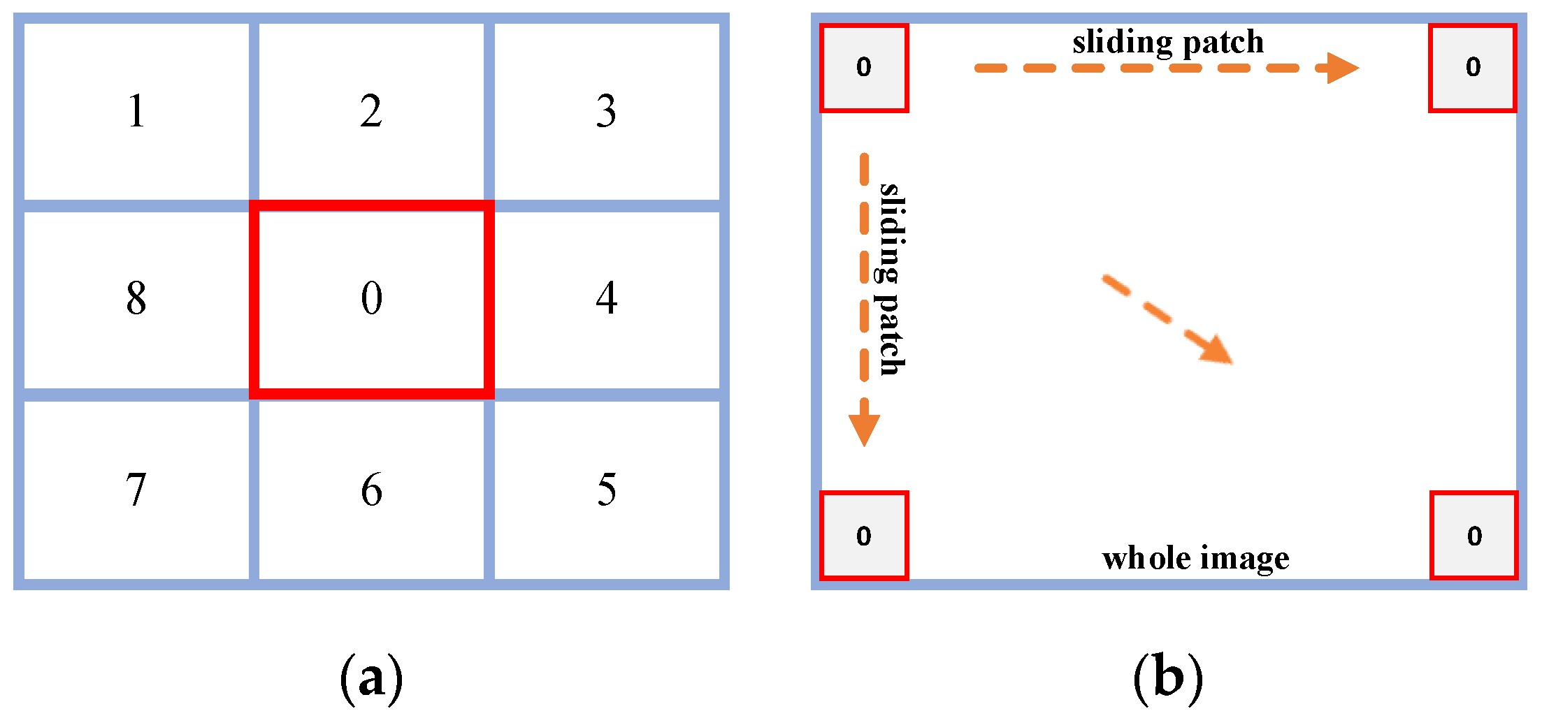 Electronics 11 01547 g003 550
