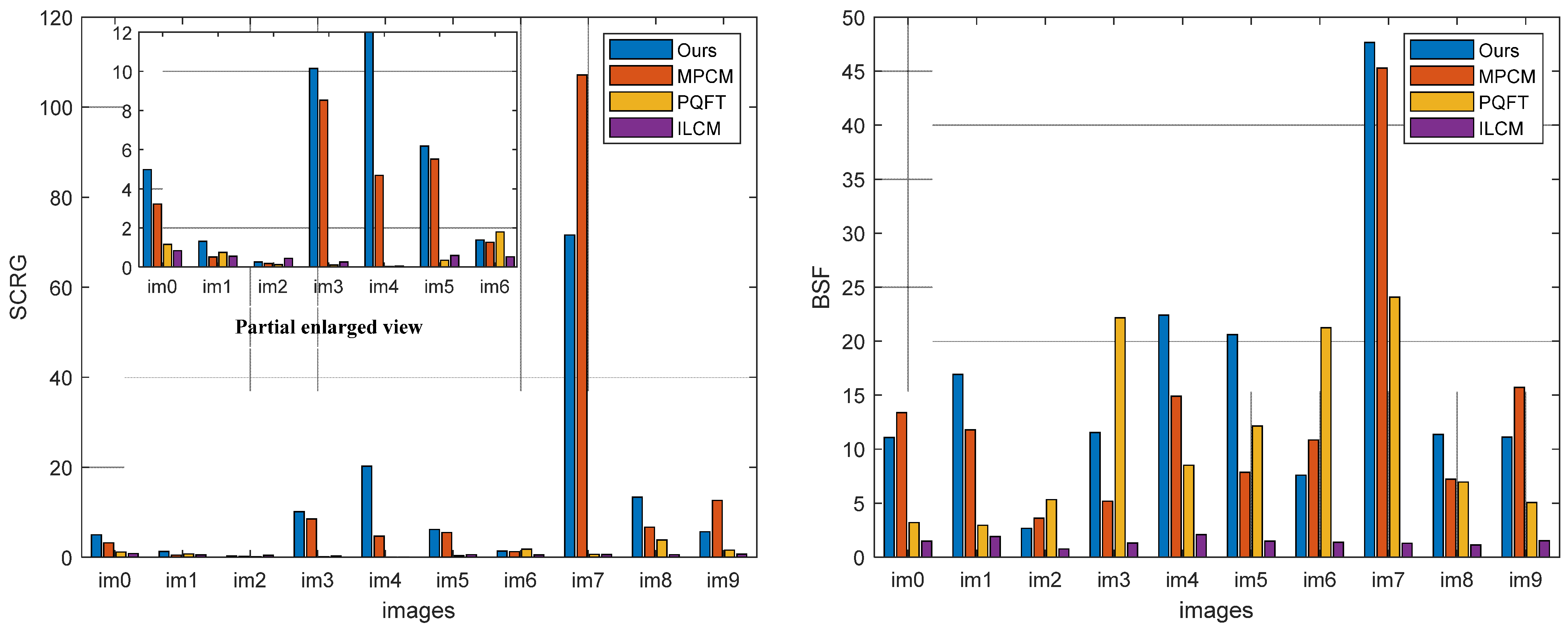Electronics 11 01547 g005 550