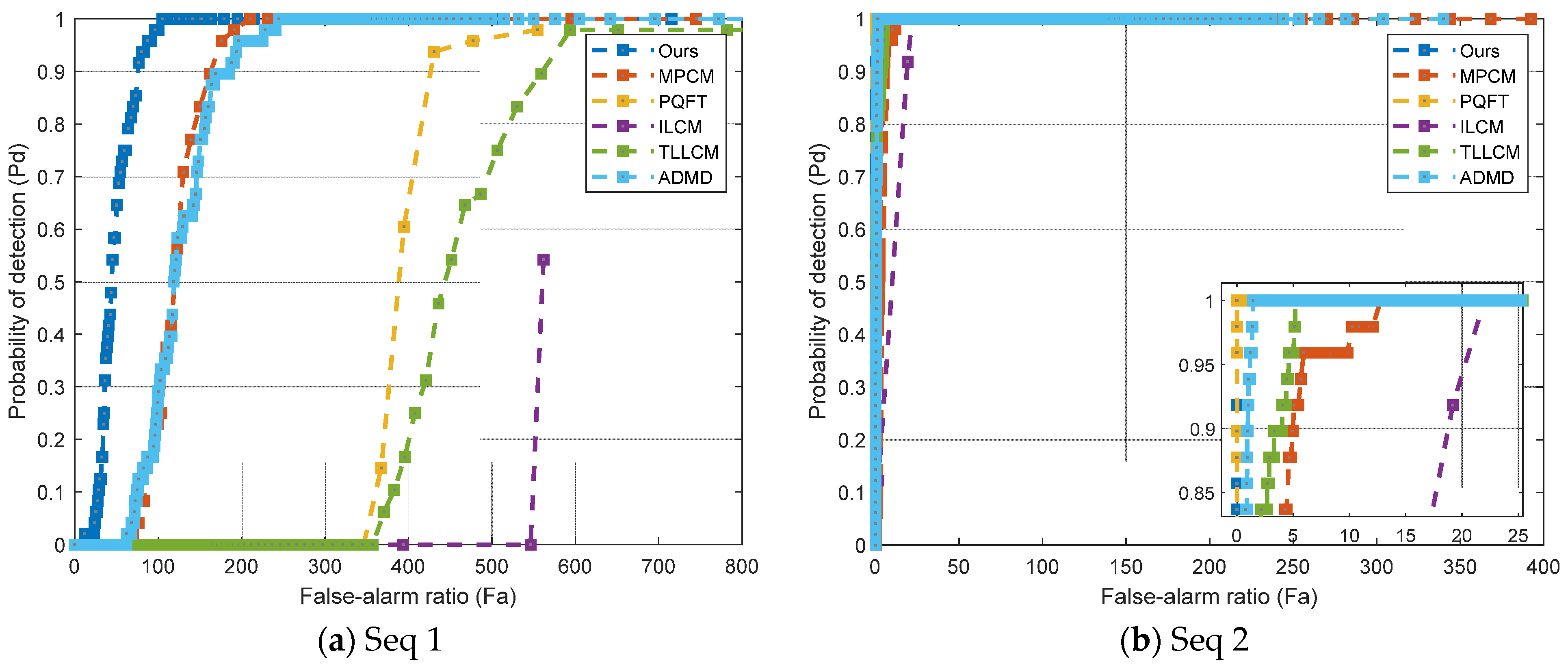 Electronics 11 01547 g007a 550