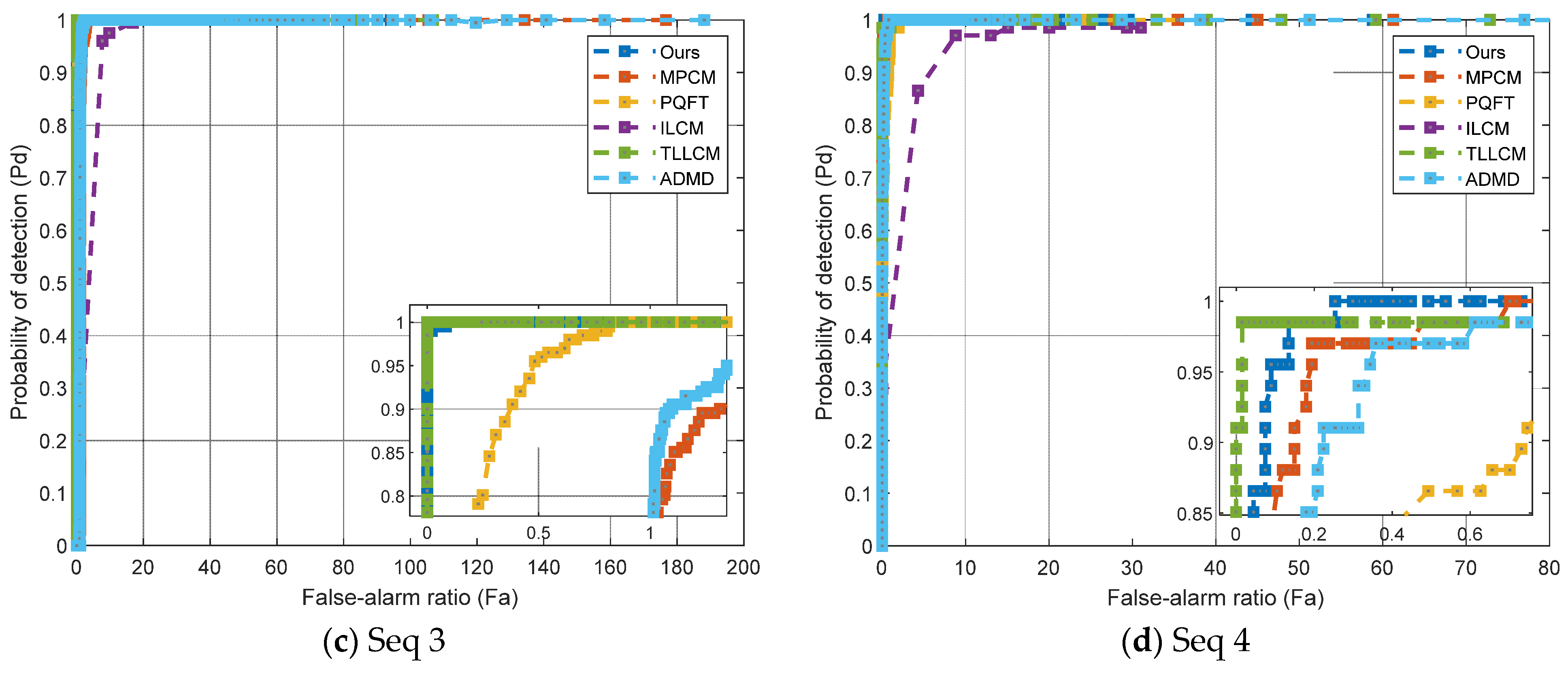 Electronics 11 01547 g007b 550