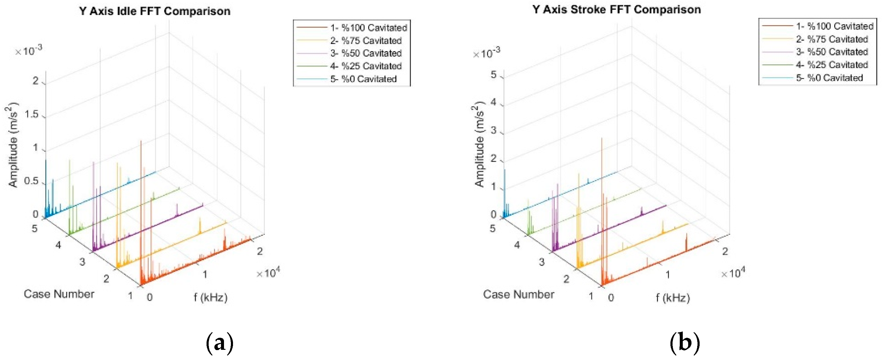 Electronics 11 01549 g006 550