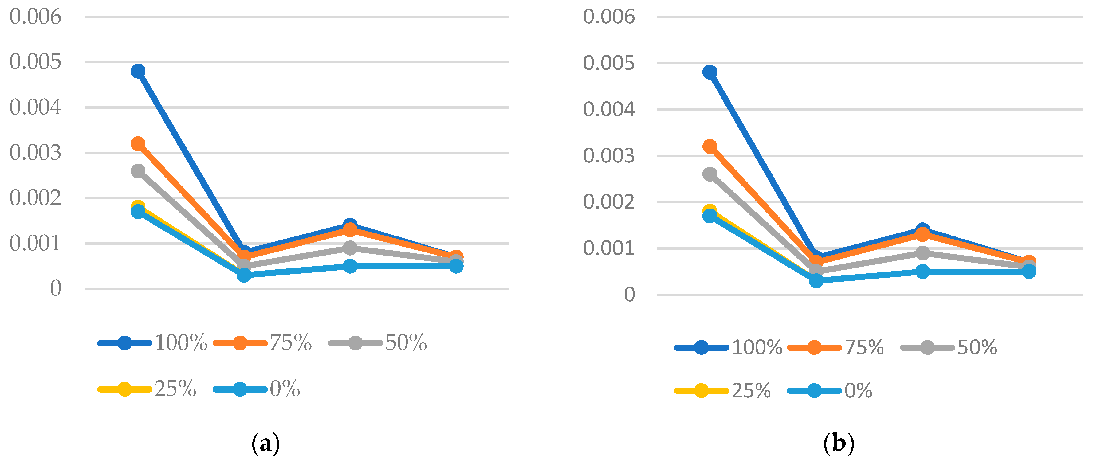 Electronics 11 01549 g007 550
