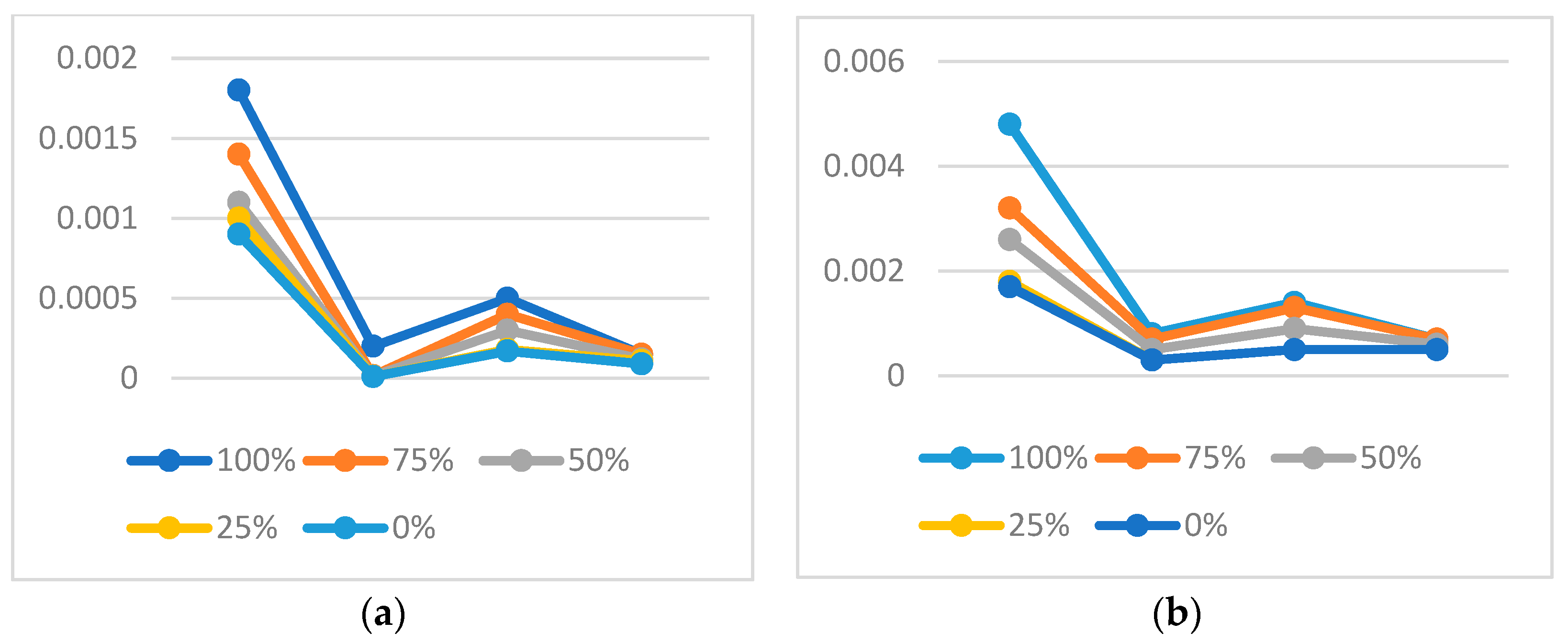 Electronics 11 01549 g008 550