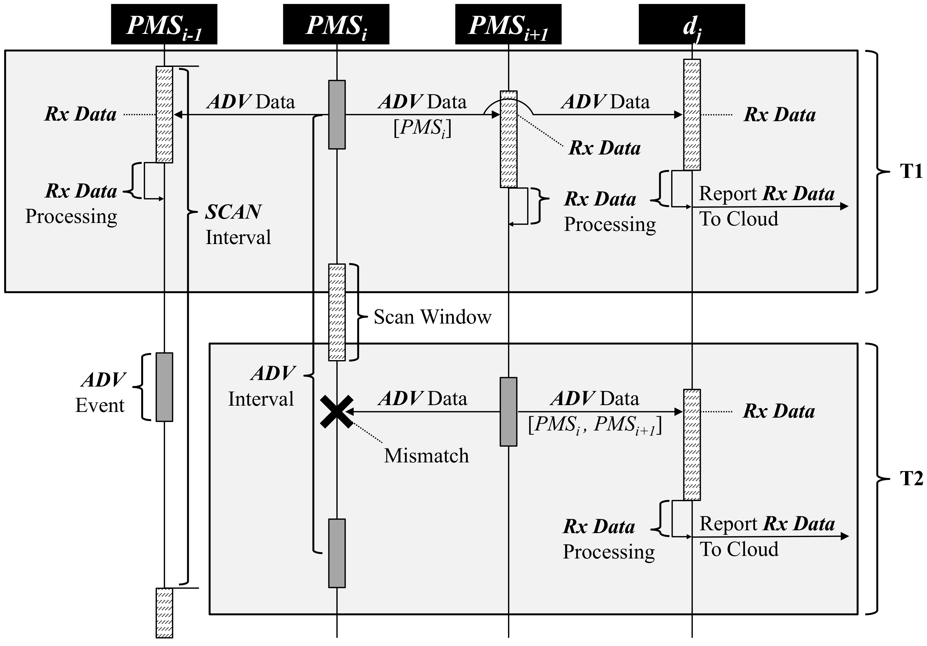 Electronics 11 01550 g002 550