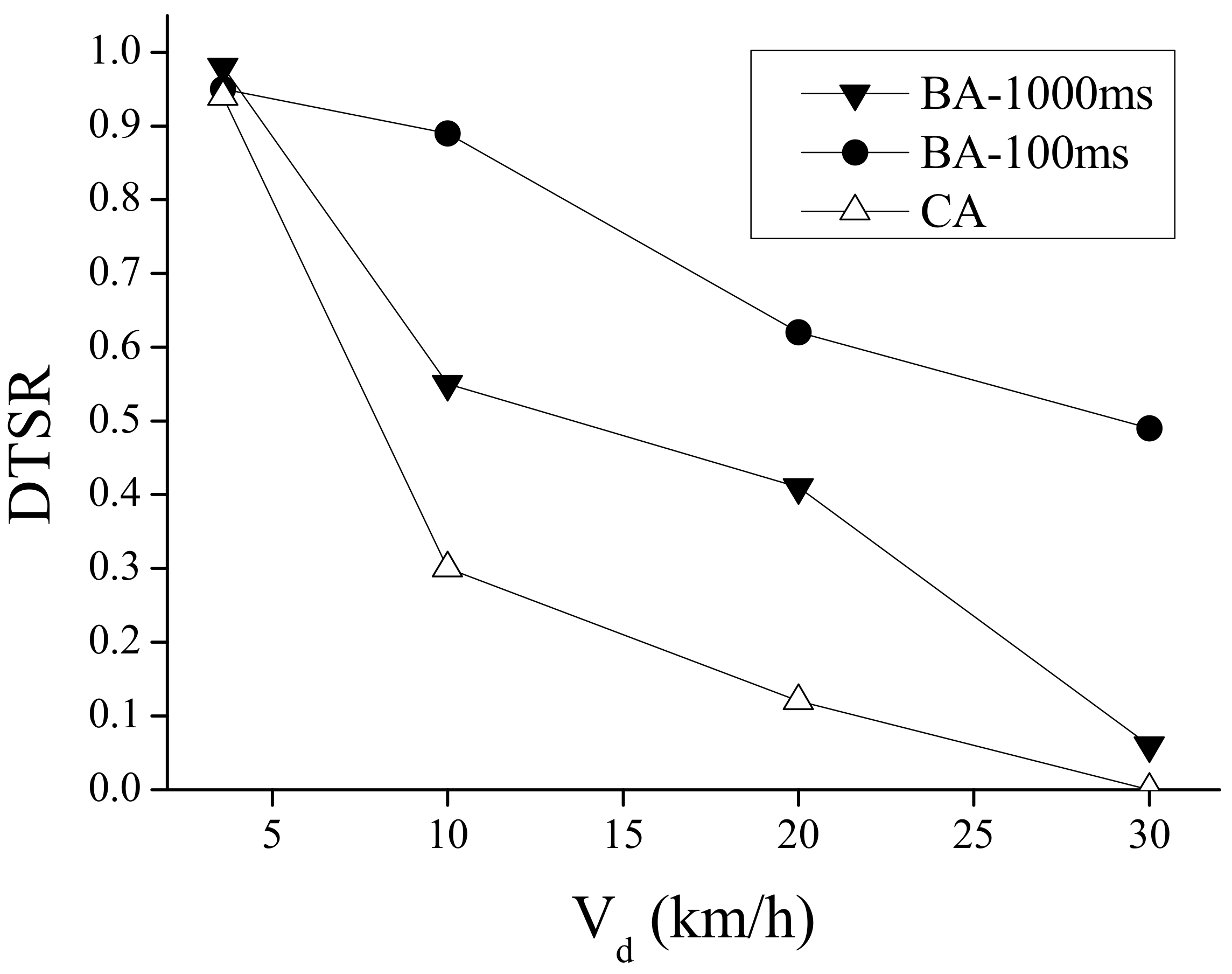 Electronics 11 01550 g003 550