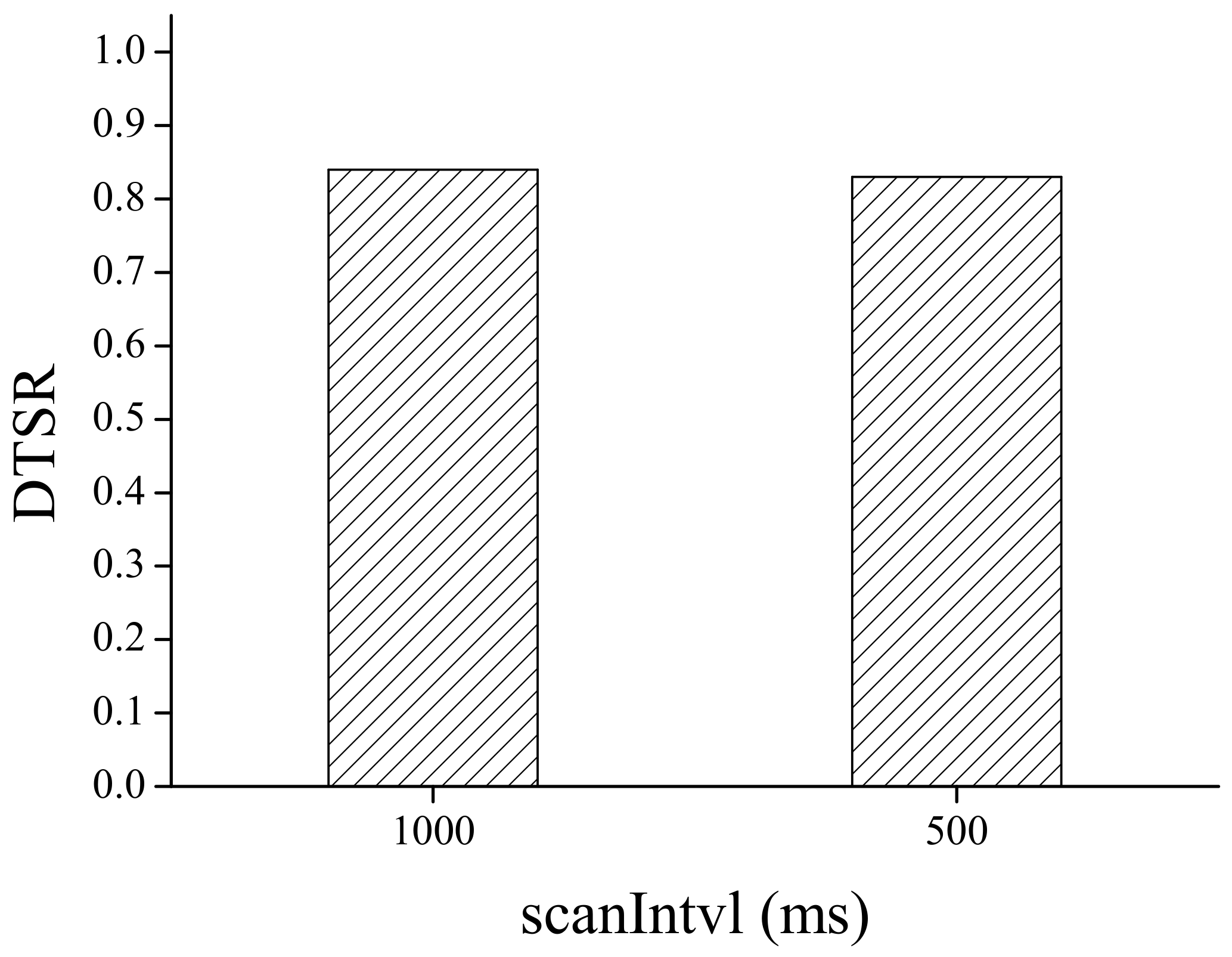Electronics 11 01550 g005 550