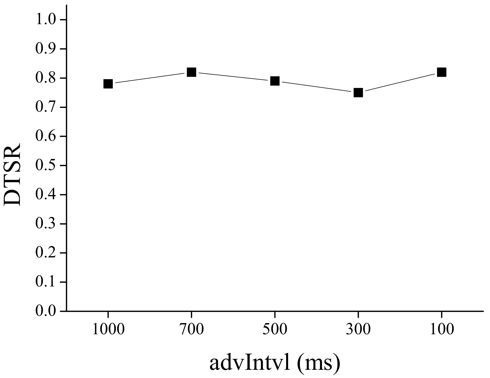 Electronics 11 01550 g006 550