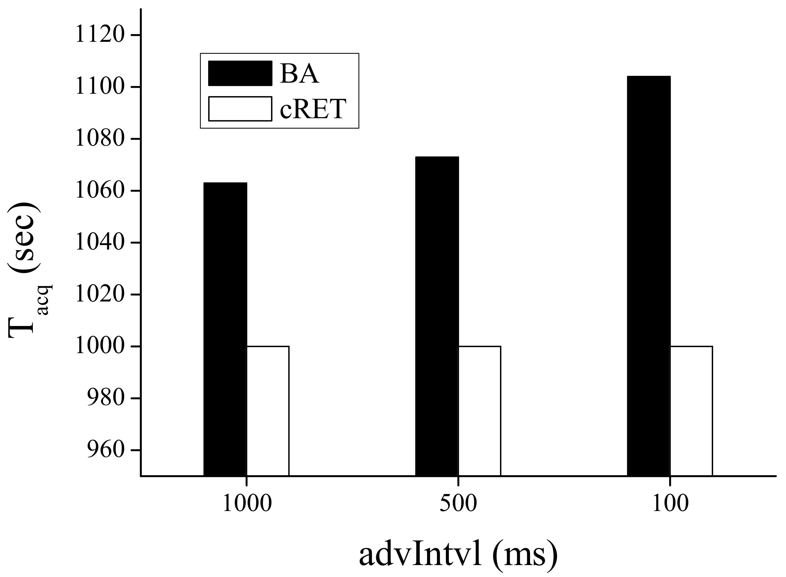Electronics 11 01550 g007 550