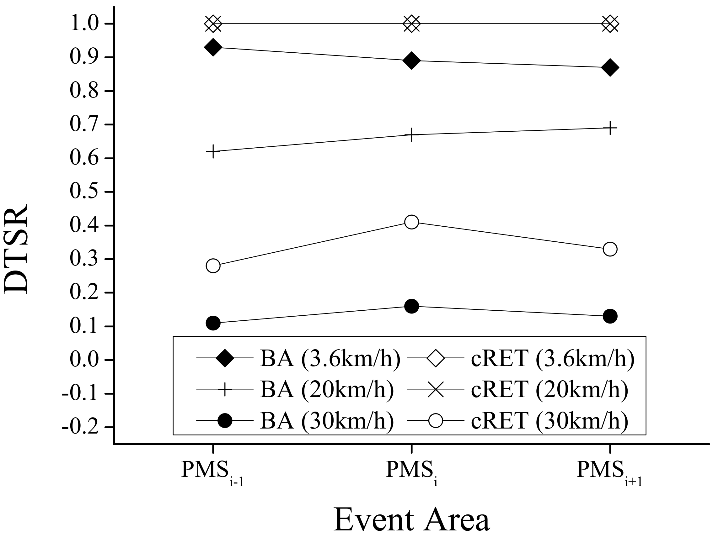 Electronics 11 01550 g008 550