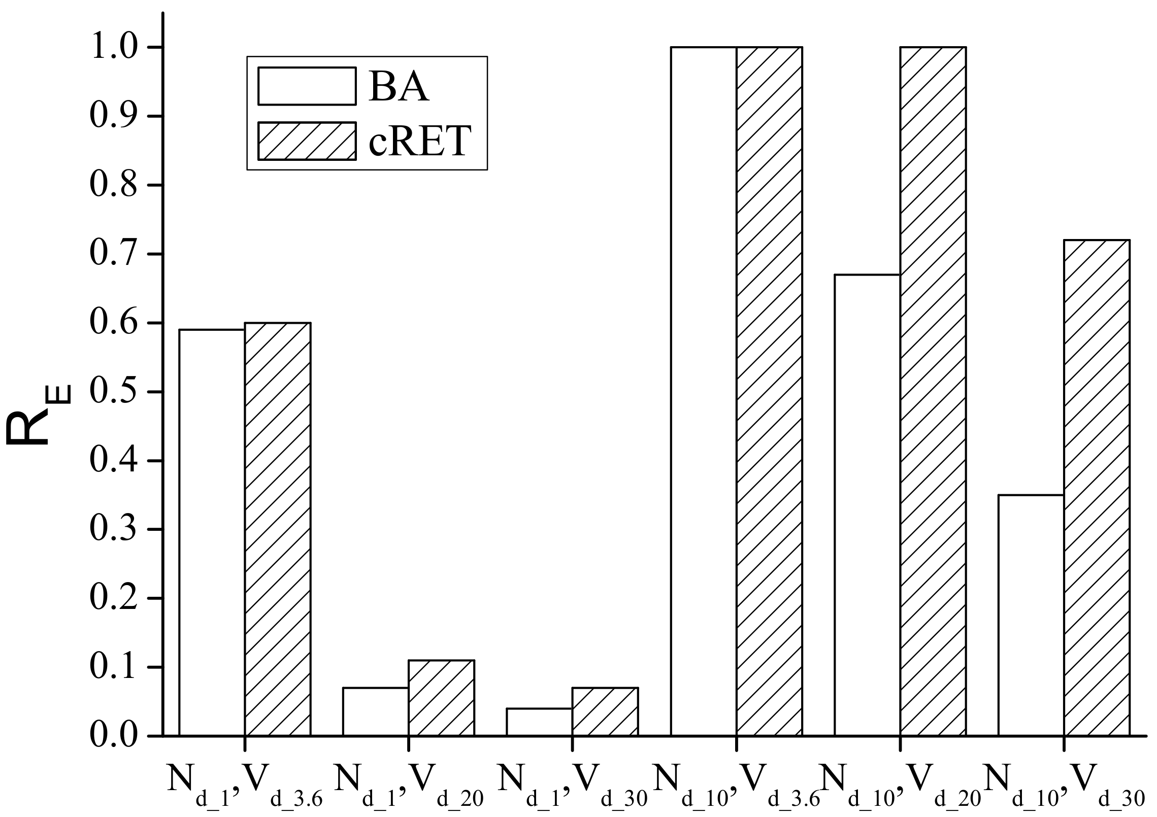 Electronics 11 01550 g009 550