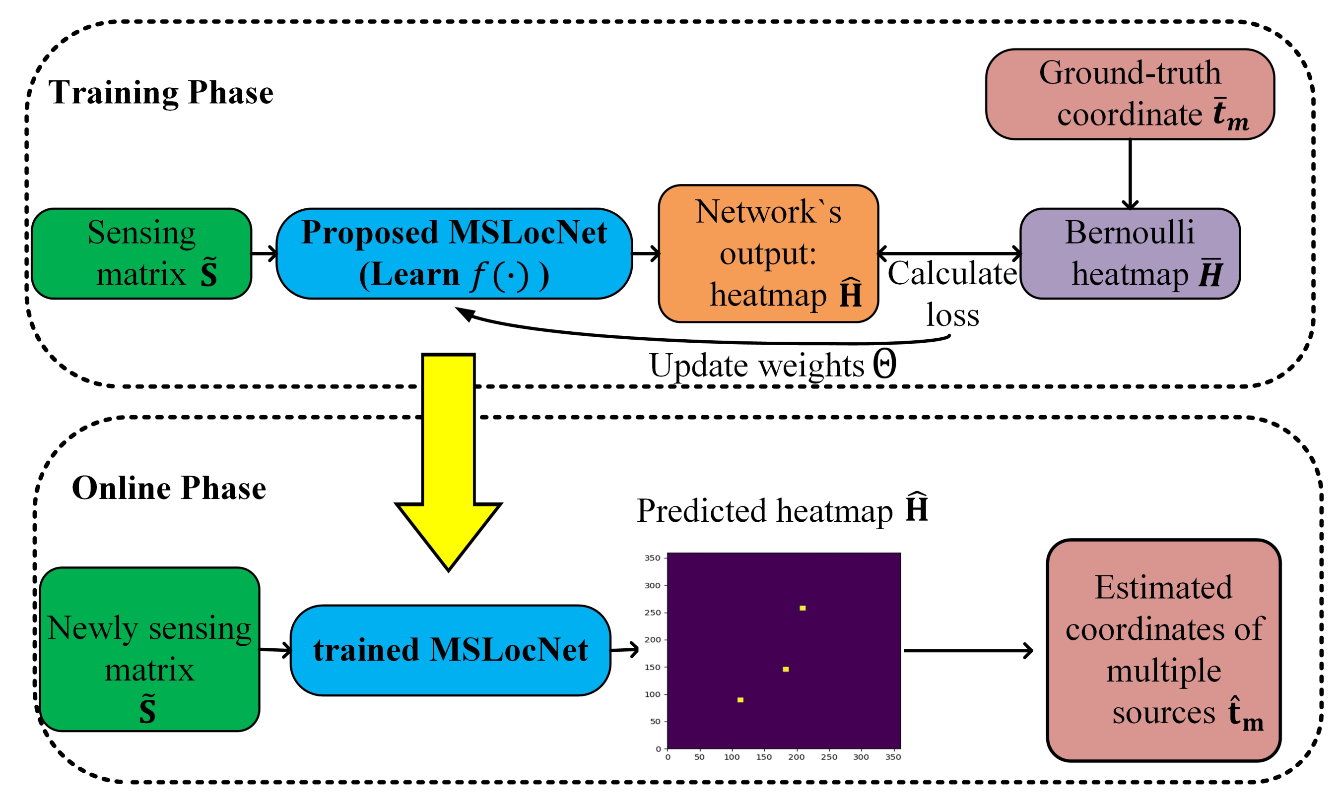 Electronics 11 01551 g002