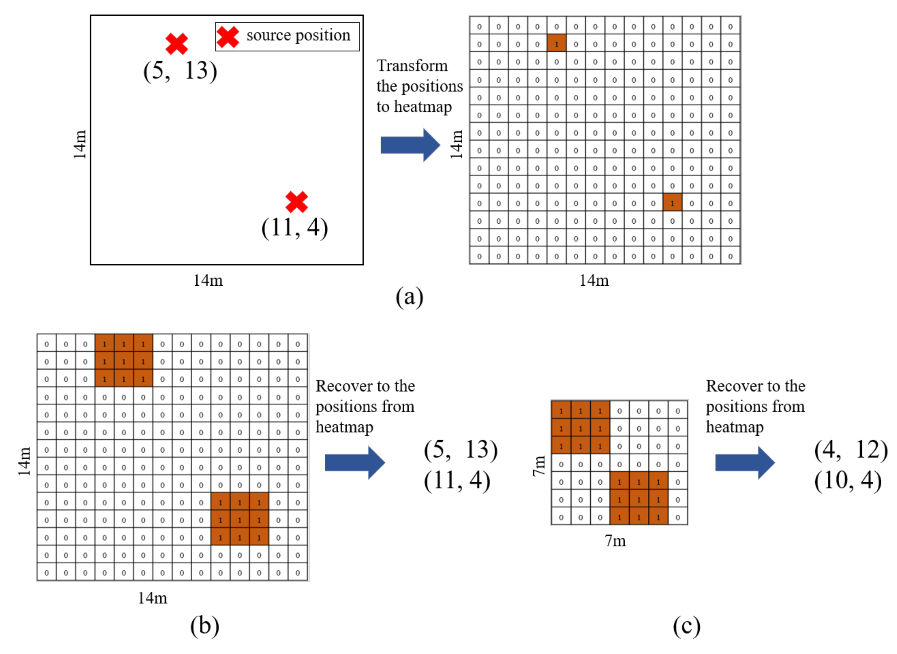 Electronics 11 01551 g003