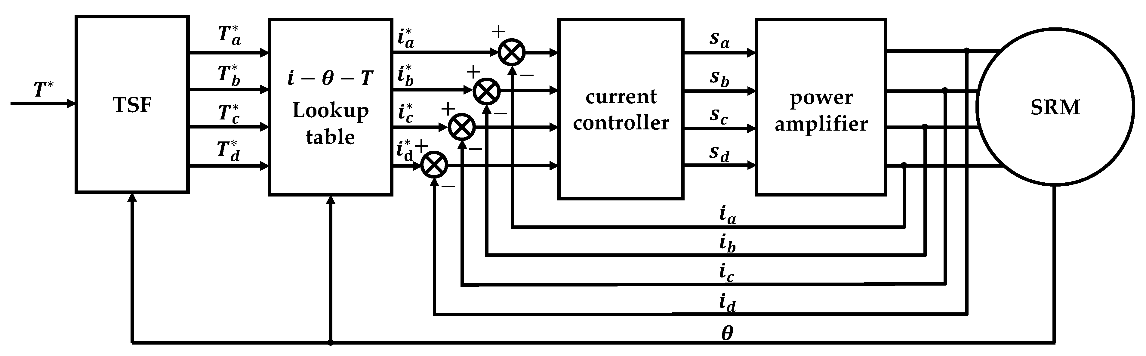 Electronics 11 01552 g001