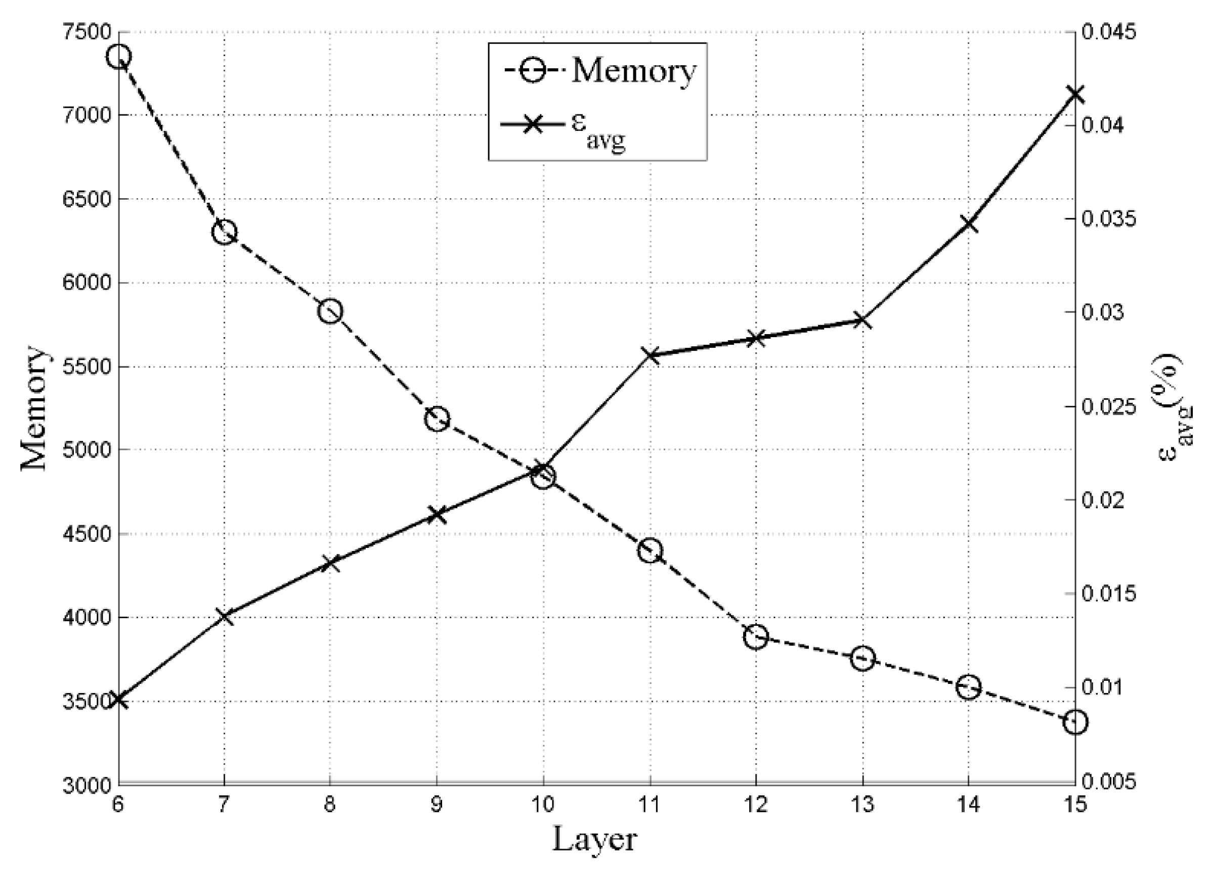 Electronics 11 01552 g006