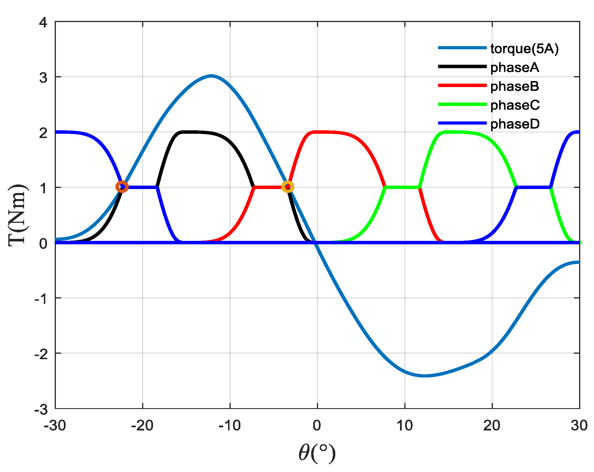 Electronics 11 01552 g007