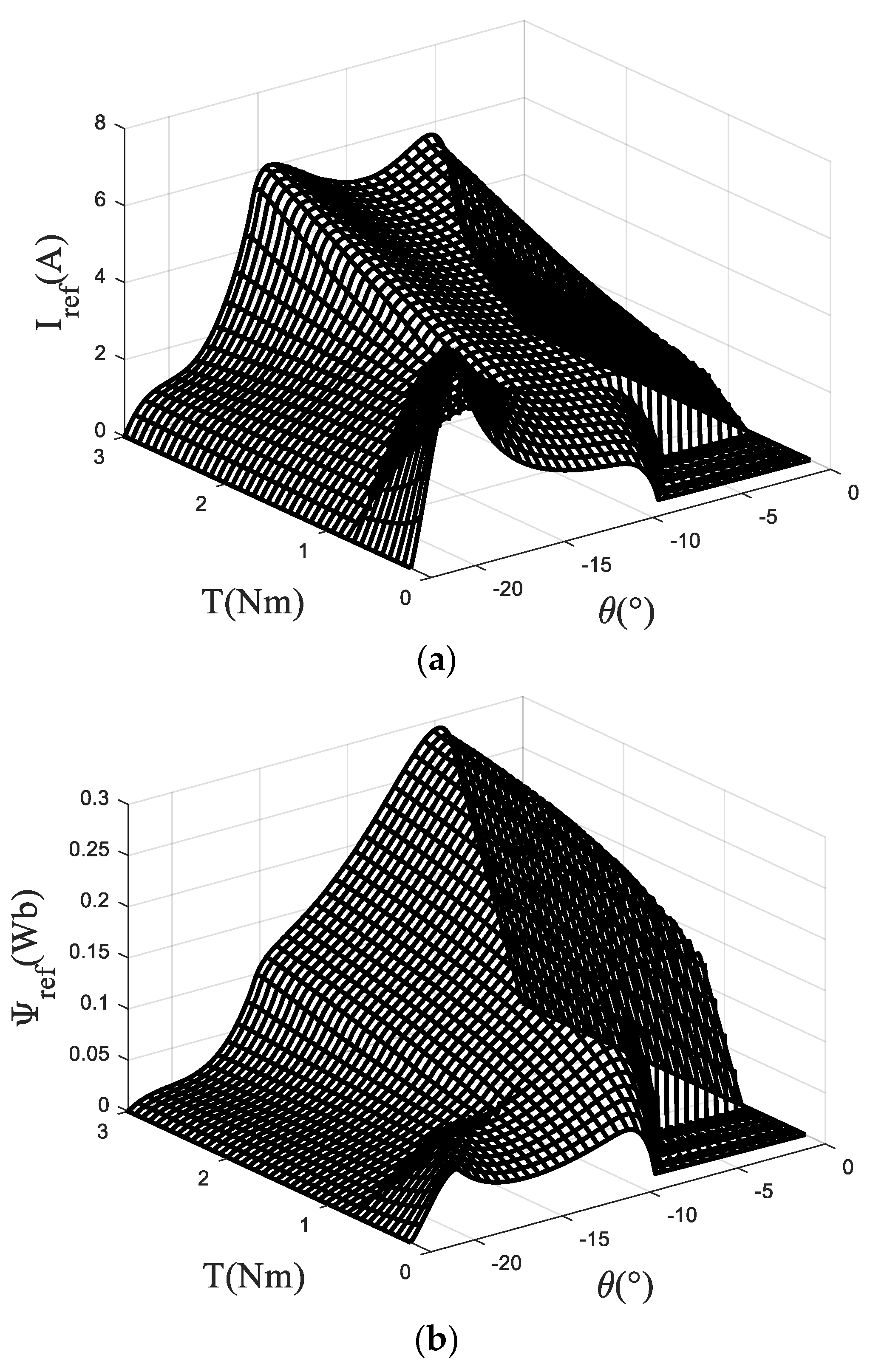 Electronics 11 01552 g008