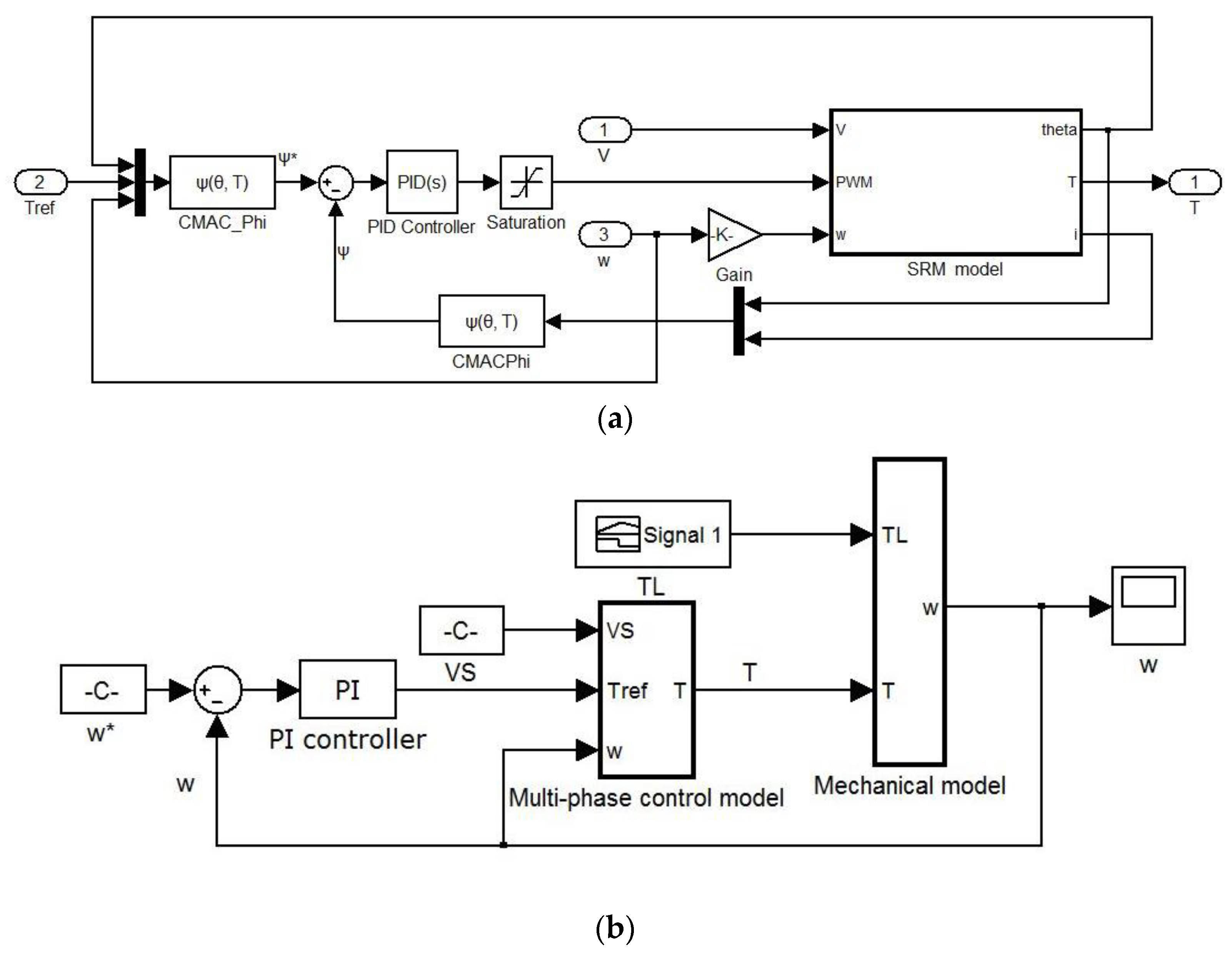 Electronics 11 01552 g009
