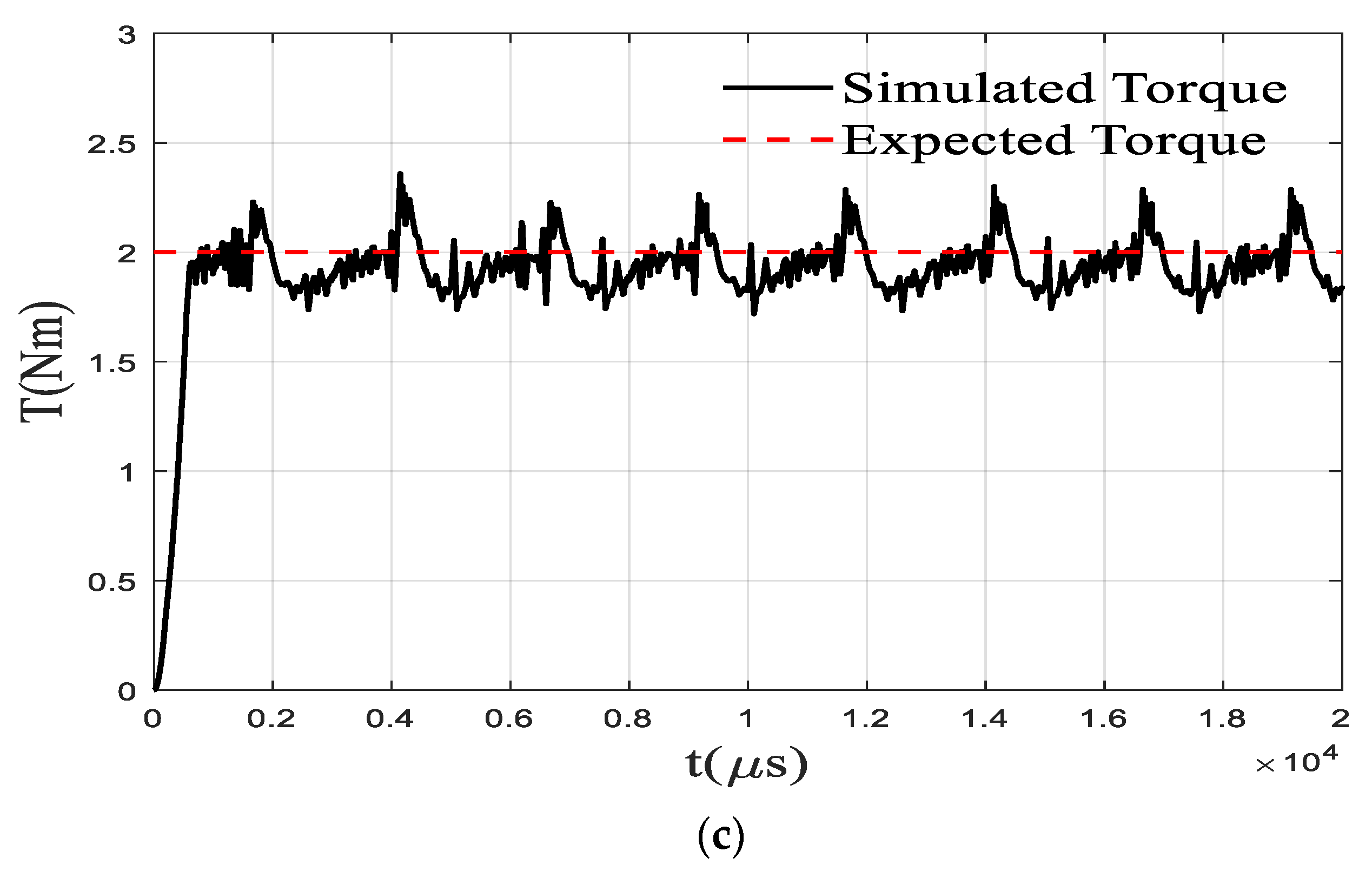 Electronics 11 01552 g010b