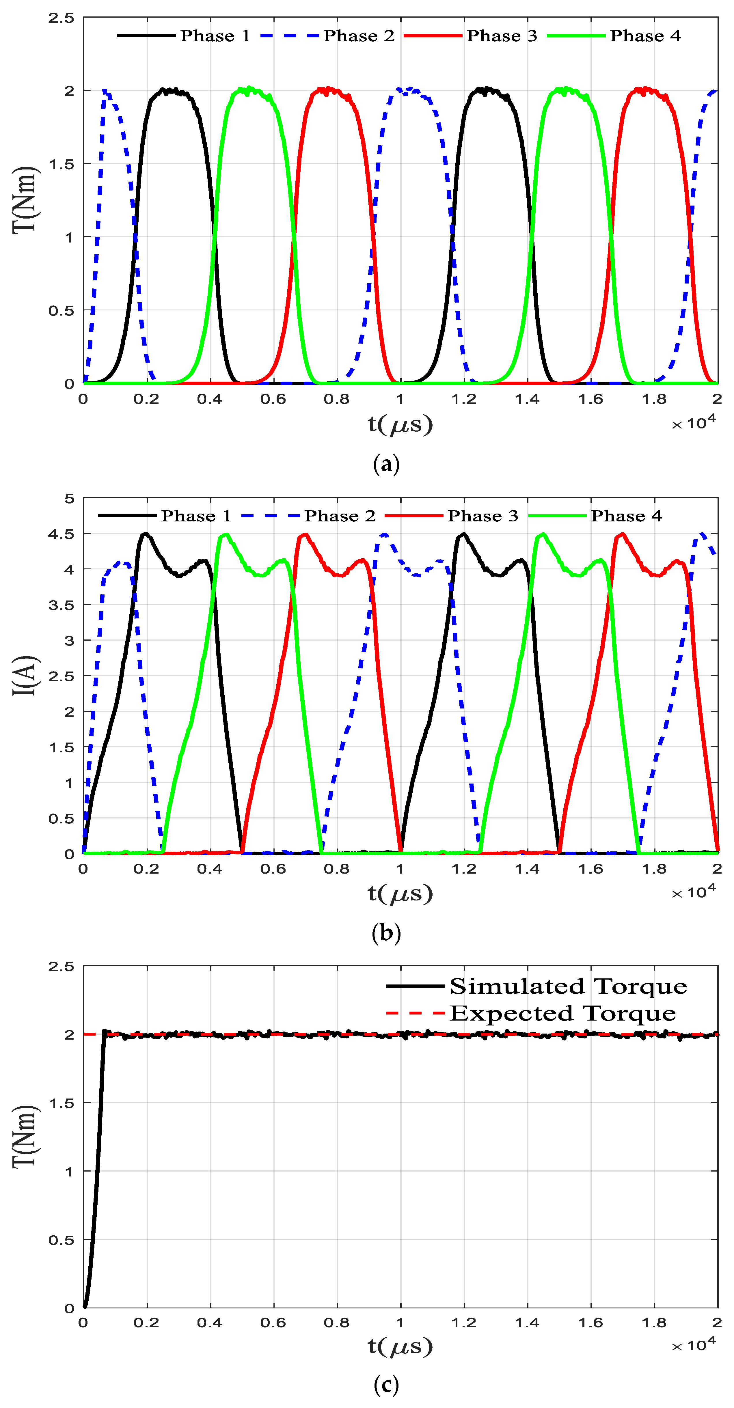 Electronics 11 01552 g011