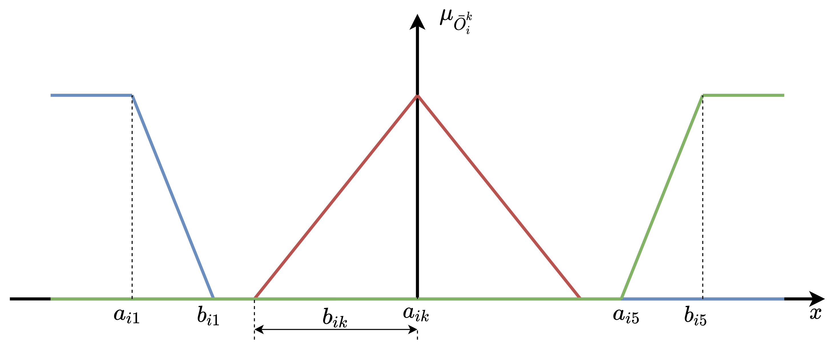 Electronics 11 01553 g003