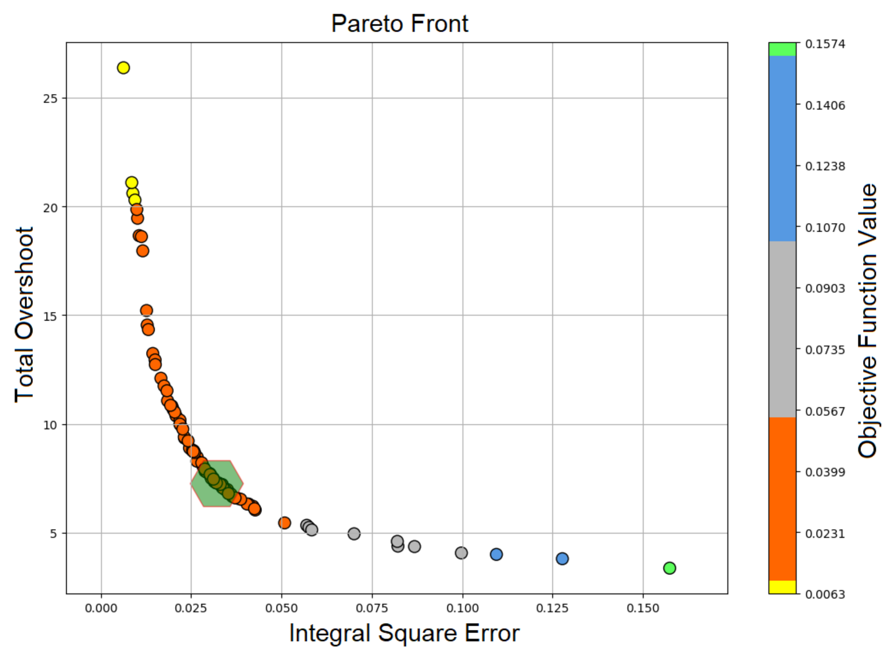 Electronics 11 01553 g008