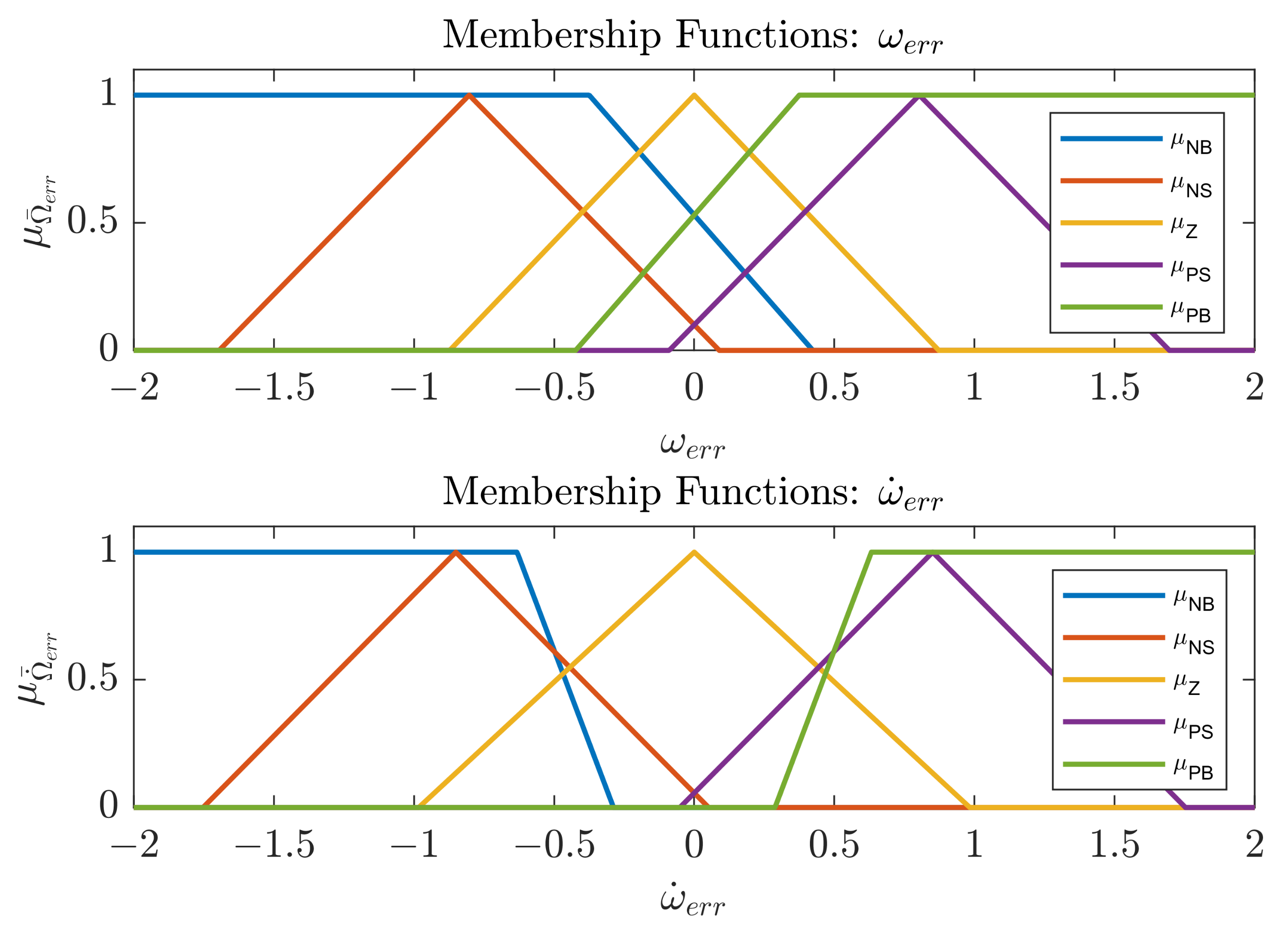 Electronics 11 01553 g011