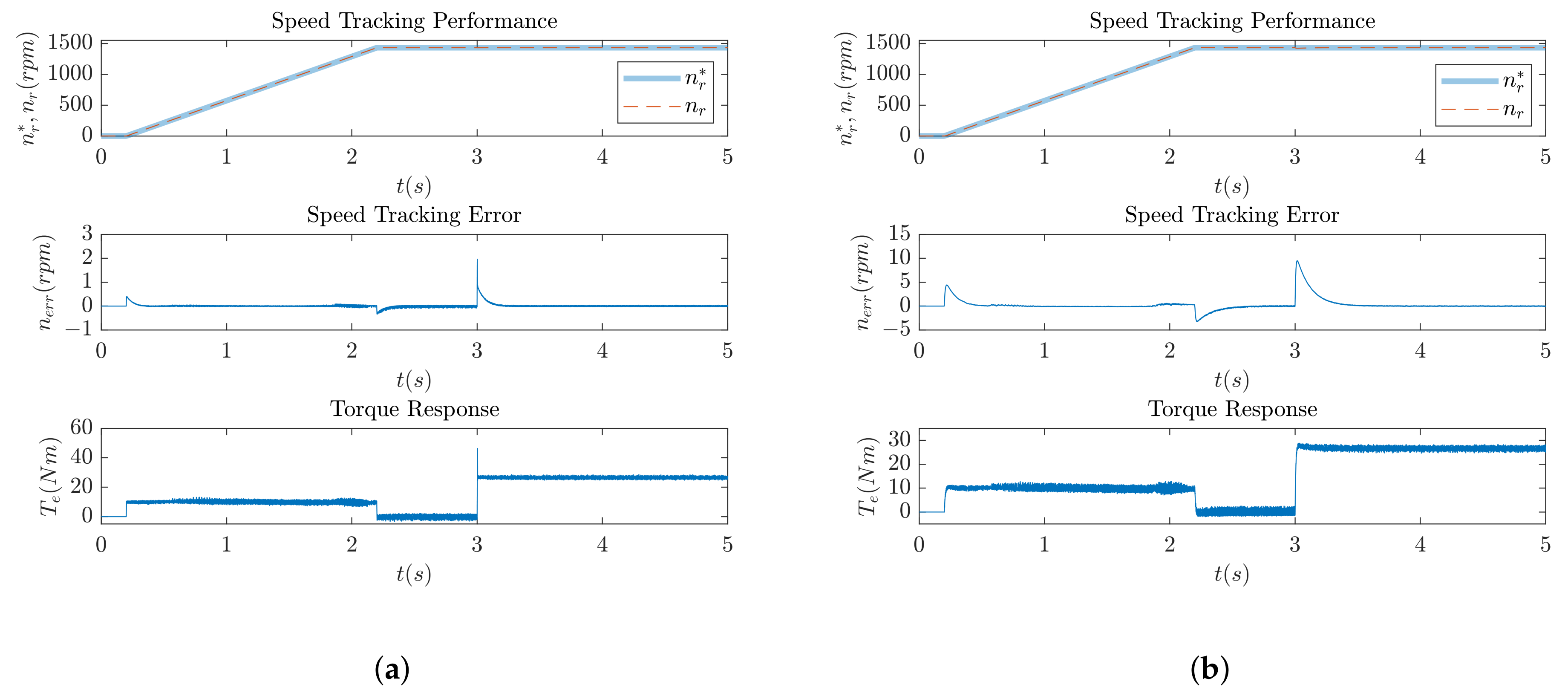 Electronics 11 01553 g012