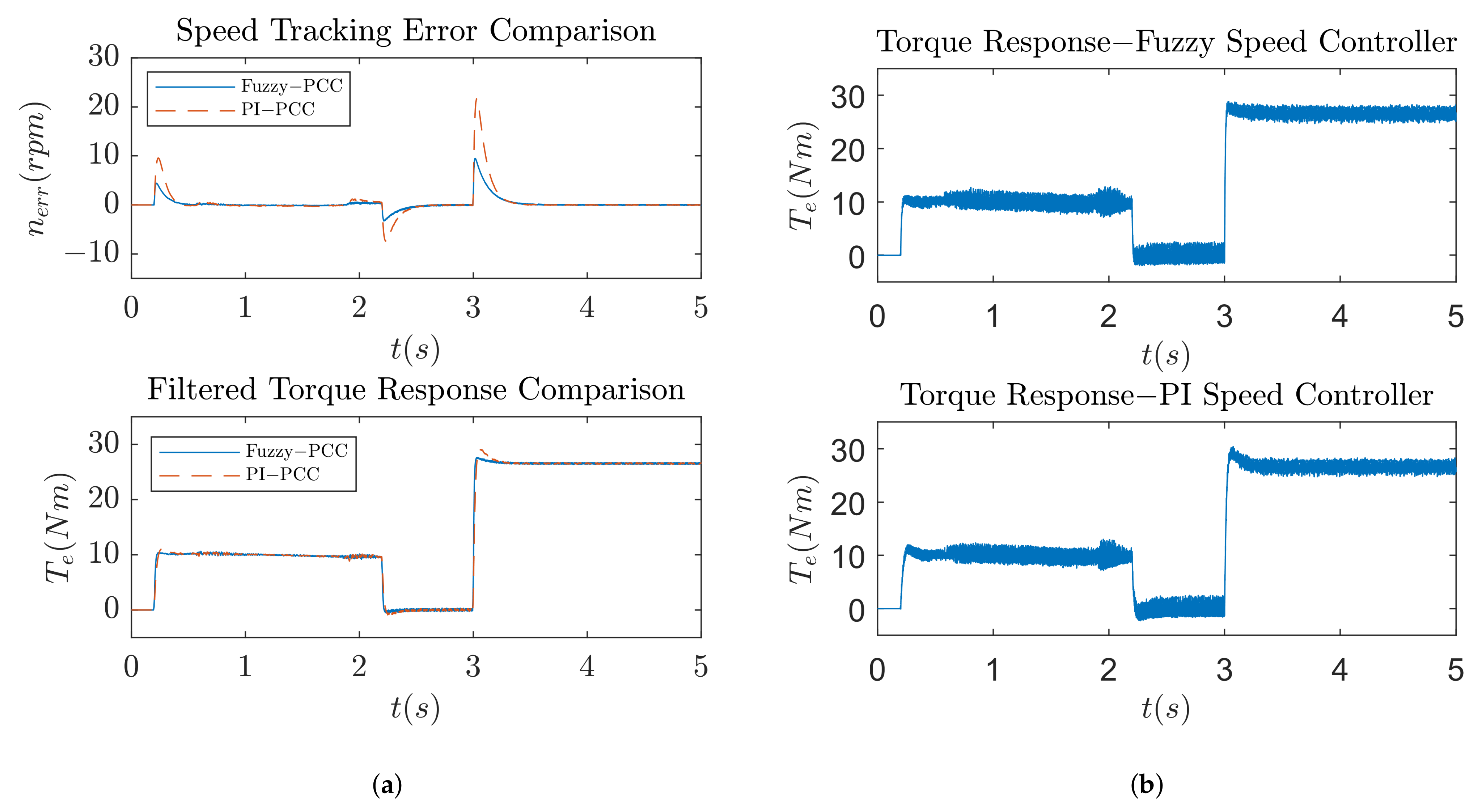 Electronics 11 01553 g013