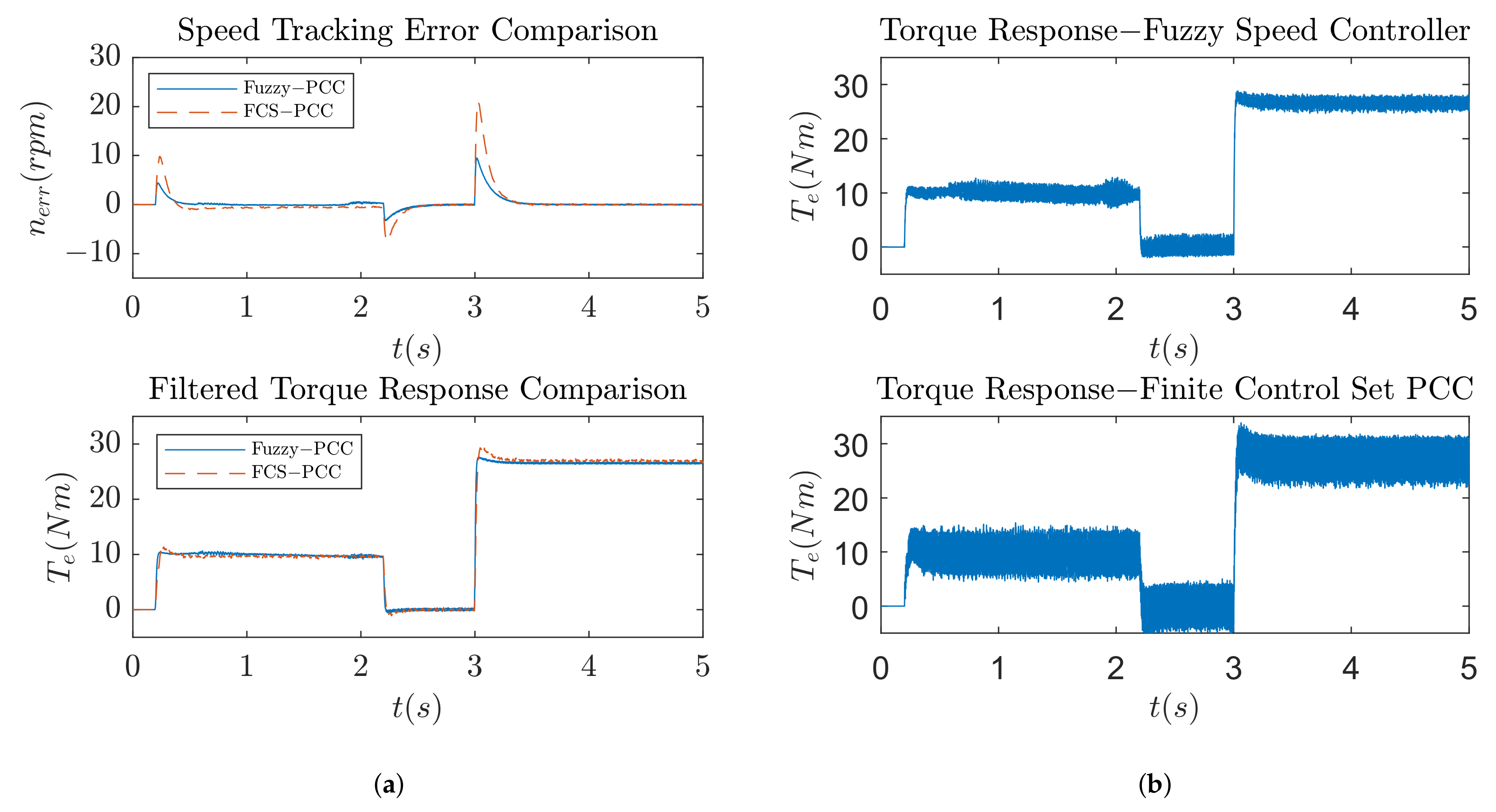 Electronics 11 01553 g014