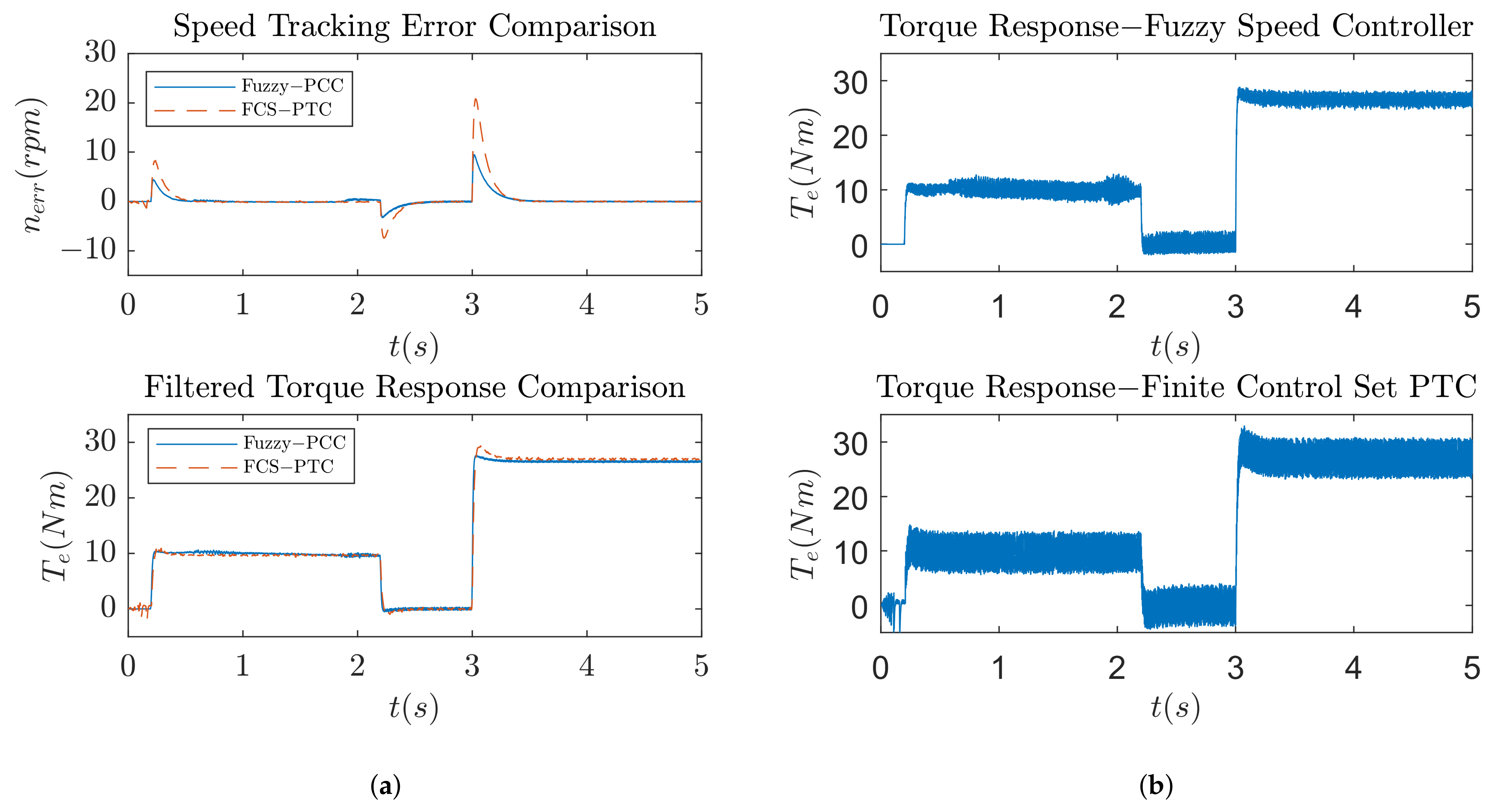 Electronics 11 01553 g015