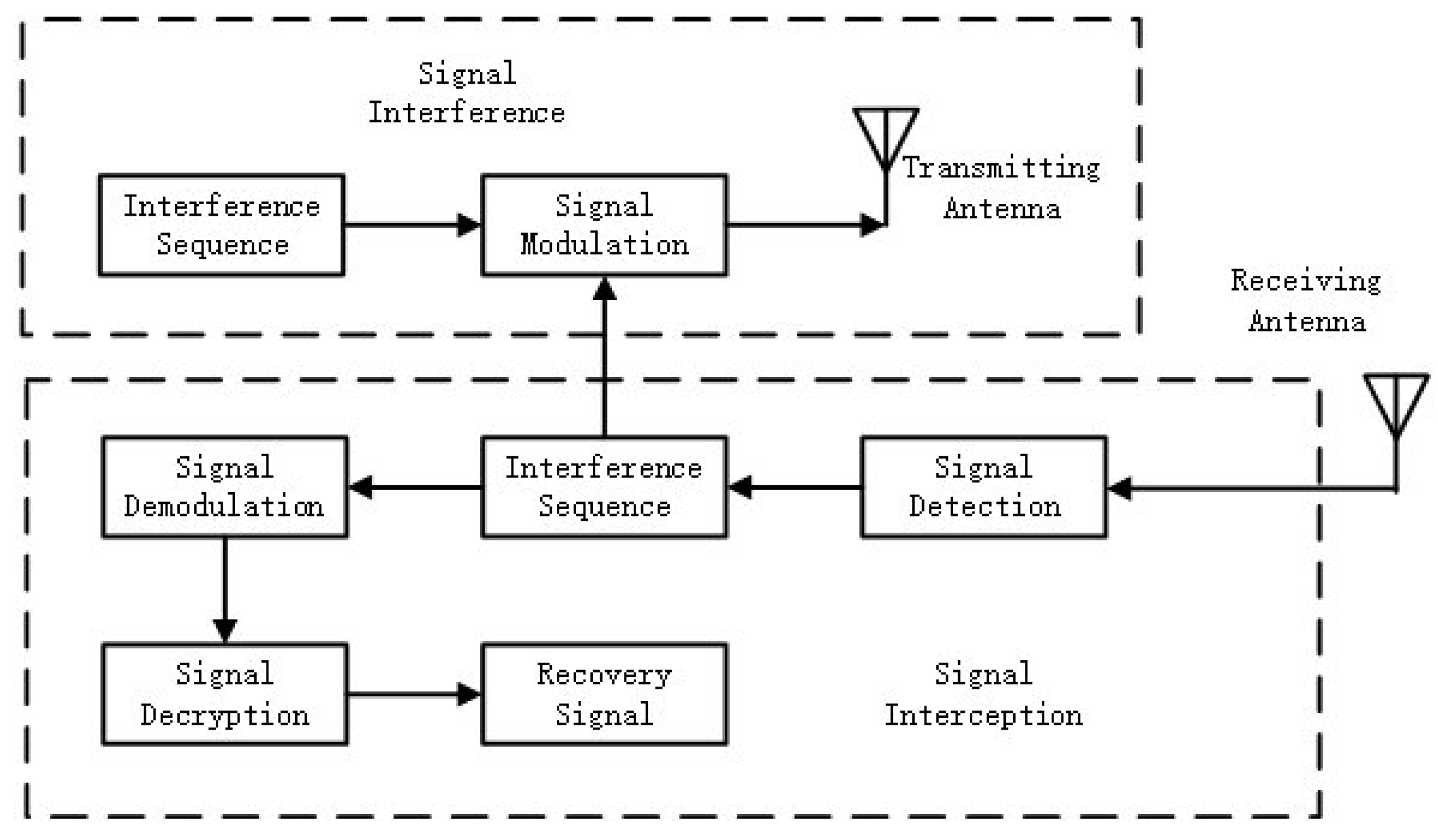 Electronics 11 01554 g001 550