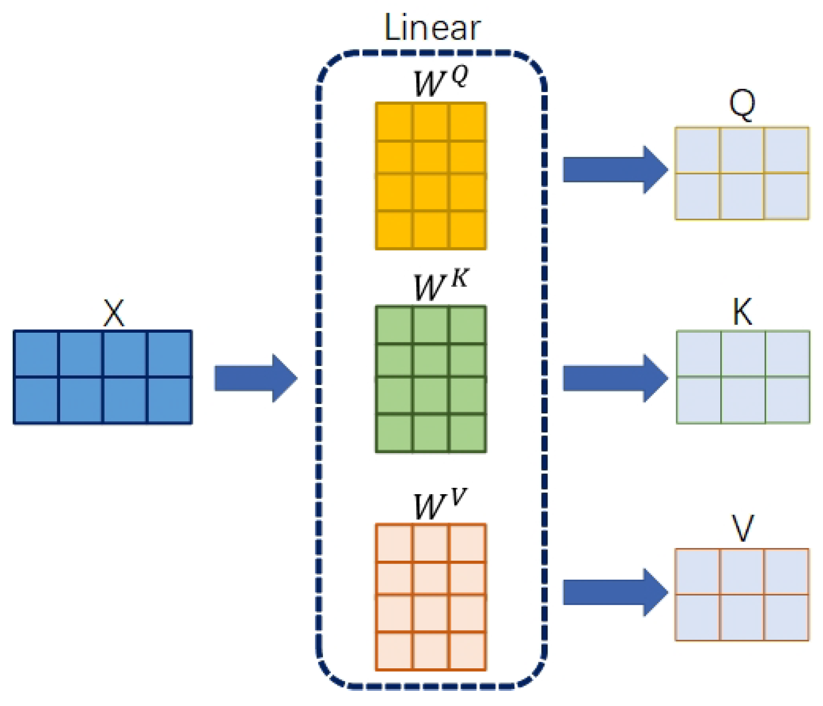 Electronics 11 01554 g002 550