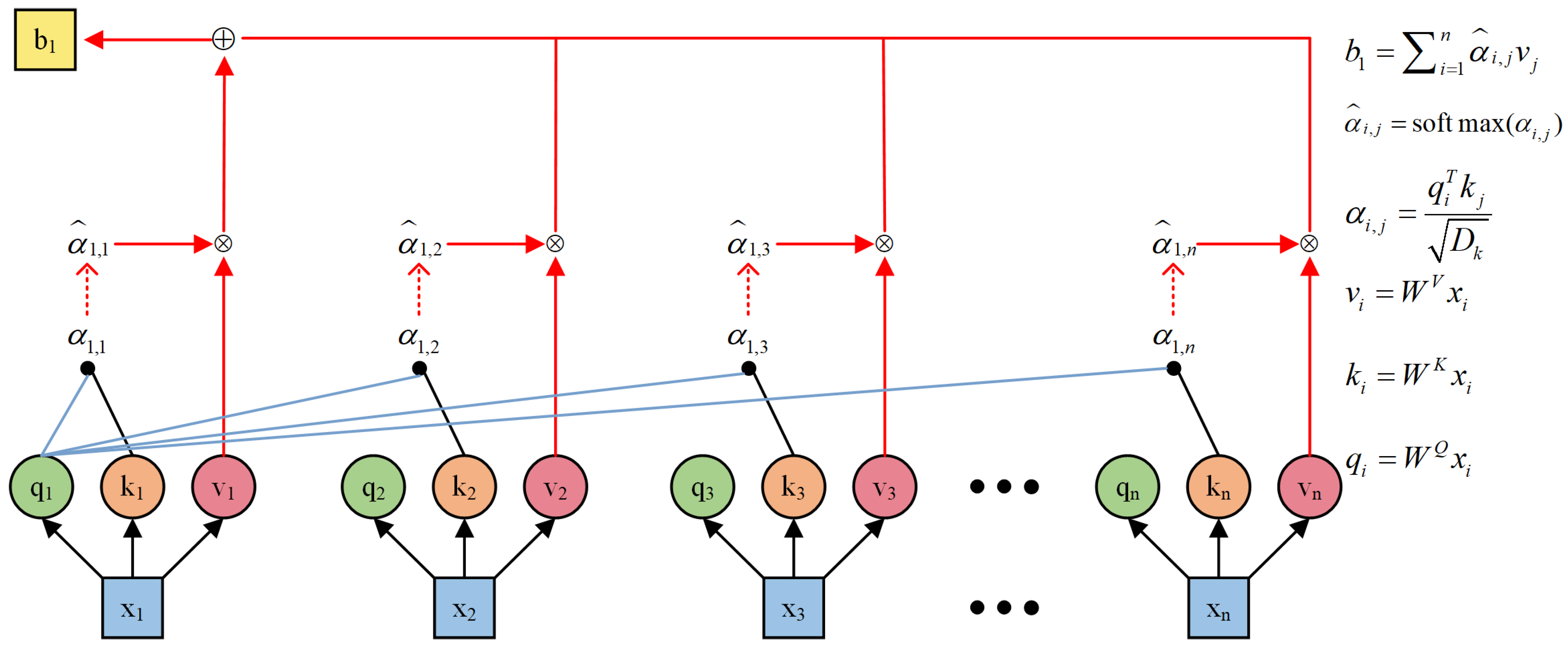 Electronics 11 01554 g003 550