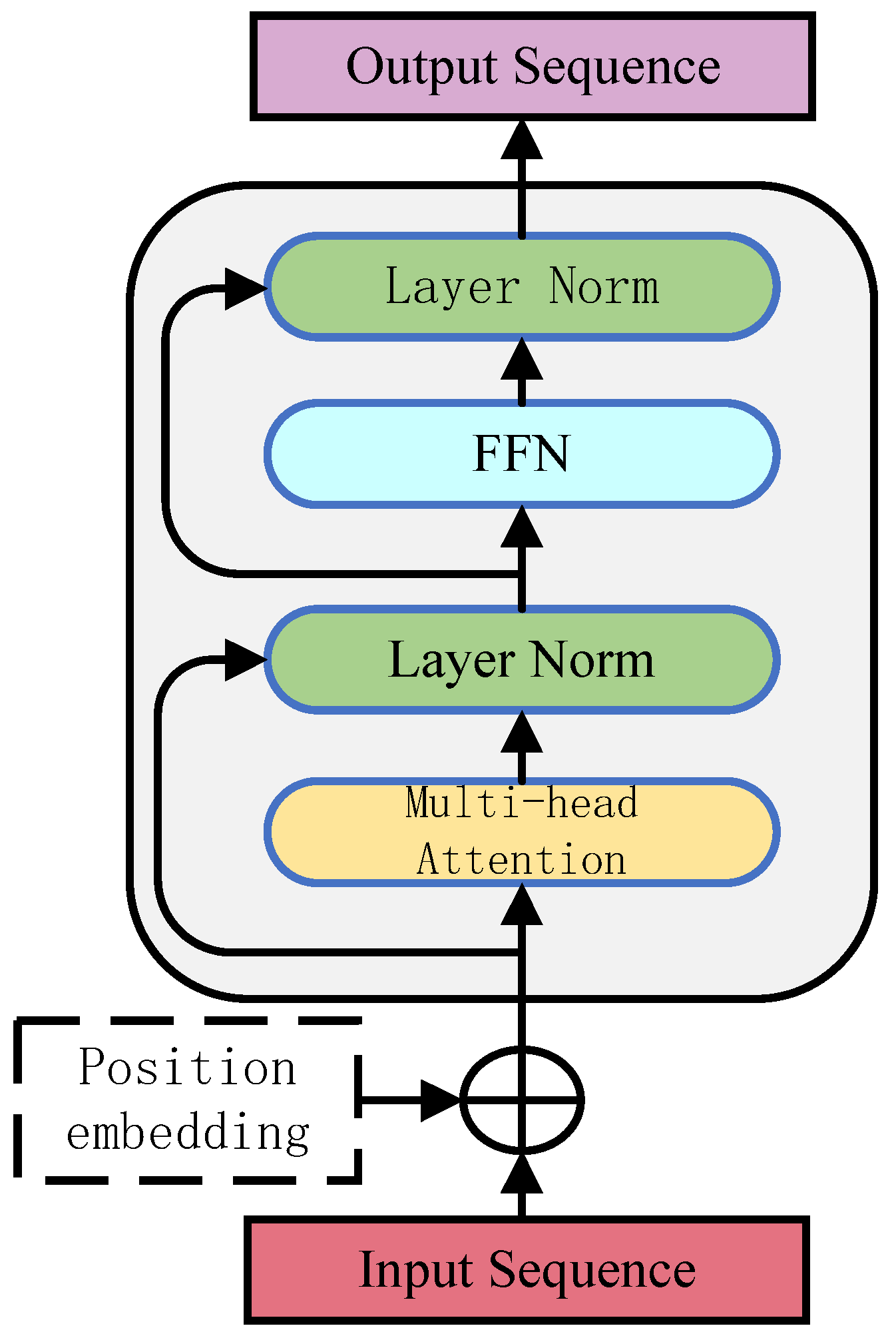 Electronics 11 01554 g005 550