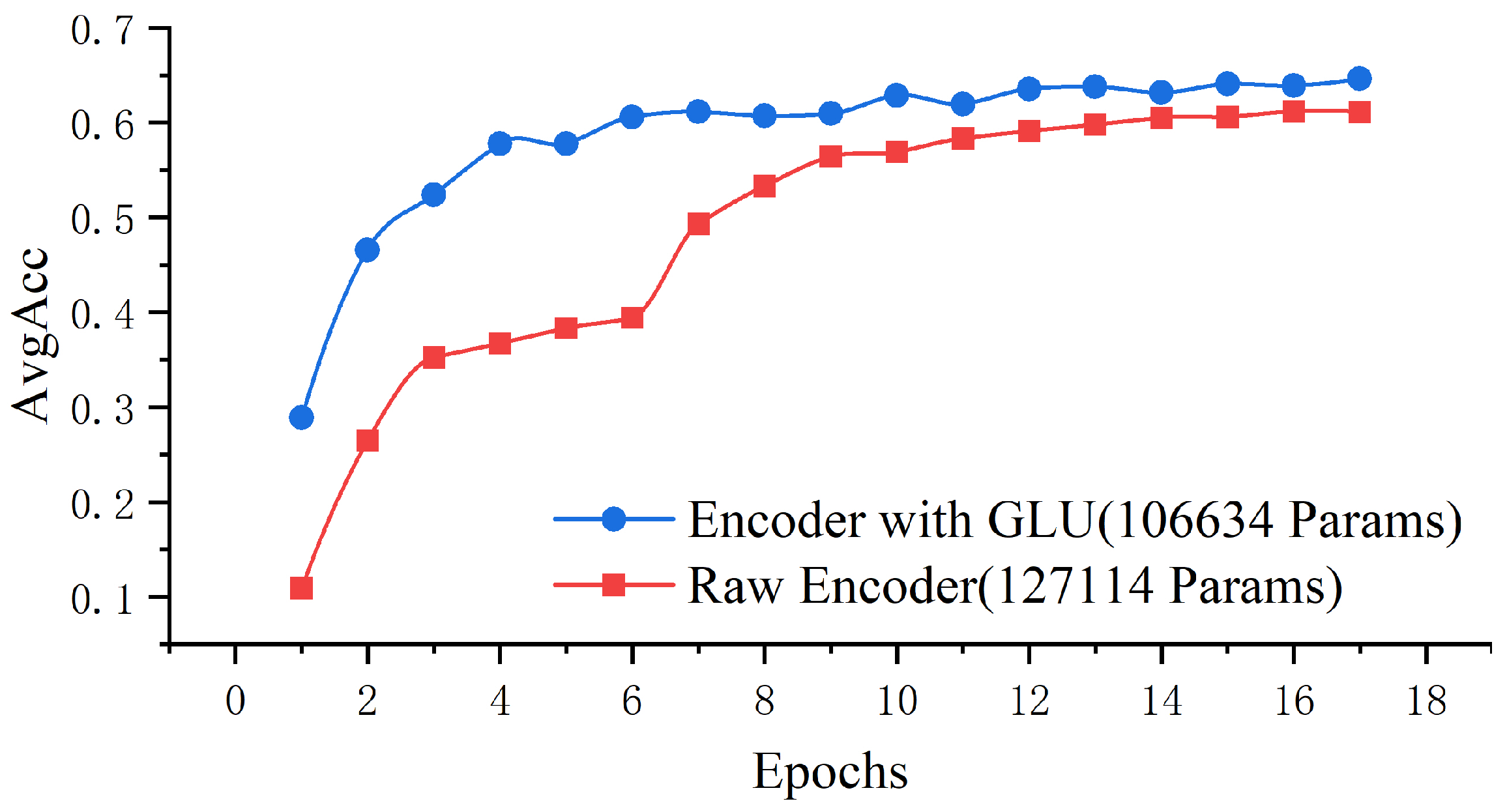 Electronics 11 01554 g008 550